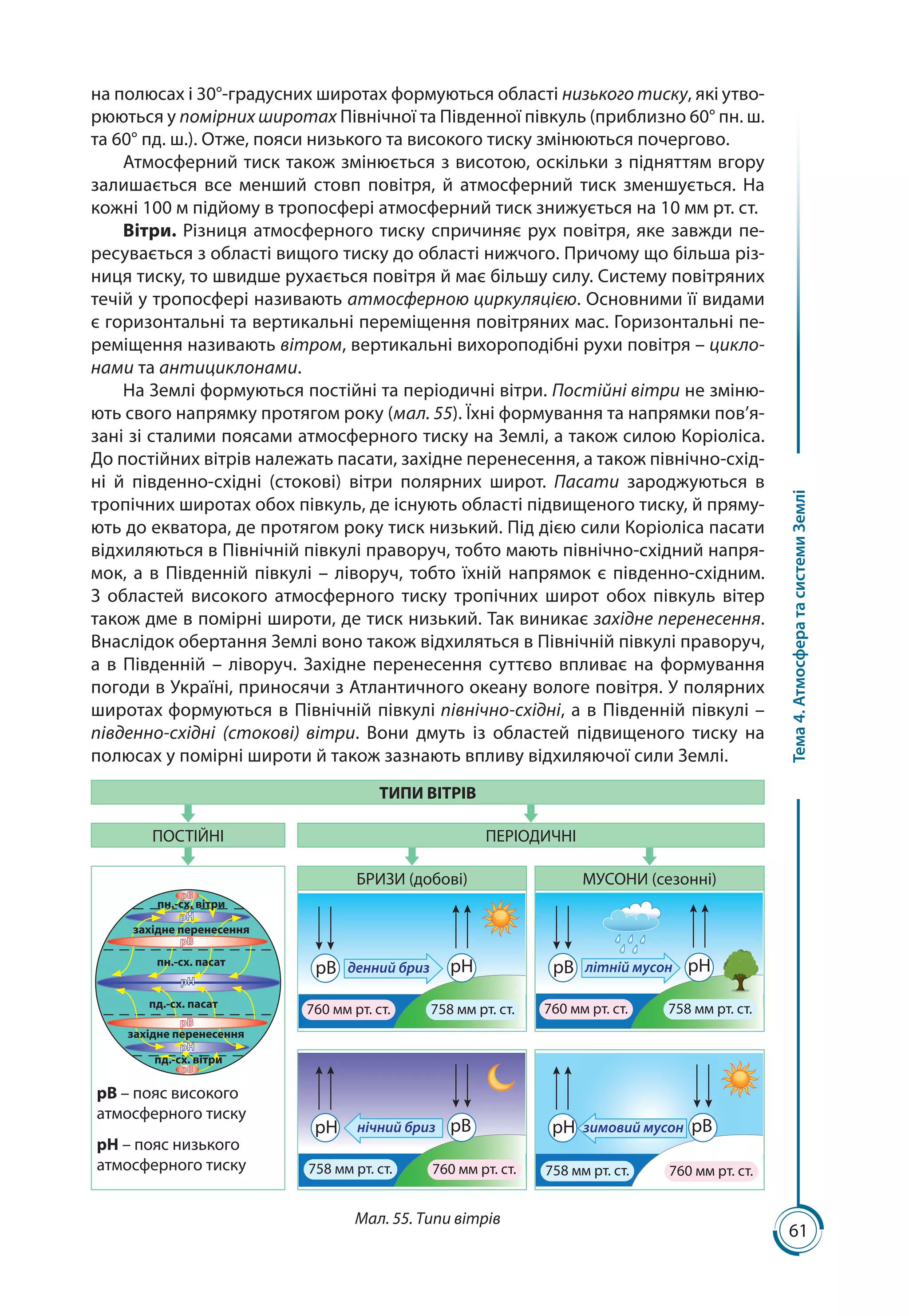 61
Тема4.АтмосфератасистемиЗемлі
на полюсах і 30°-градусних широтах формуються області низького тиску, які утво-
рюються у помірних широтах Північної та Південної півкуль (приблизно 60° пн. ш.
та 60° пд. ш.). Отже, пояси низького та високого тиску змінюються почергово.
Атмосферний тиск також змінюється з висотою, оскільки з підняттям вгору
залишається все менший стовп повітря, й атмосферний тиск зменшується. На
кожні 100 м підйому в тропосфері атмосферний тиск знижується на 10 мм рт. ст.
Вітри. Різниця атмосферного тиску спричиняє рух повітря, яке завжди пе-
ресувається з області вищого тиску до області нижчого. Причому що більша різ-
ниця тиску, то швидше рухається повітря й має більшу силу. Систему повітря­них
течій у тропосфері називають атмосферною циркуляцією. Основними її видами
є горизонтальні та вертикальні переміщення повітряних мас. Горизонтальні пе-
реміщення називають вітром, вертикальні вихороподібні рухи повітря – цикло-
нами та антициклонами.
На Землі формуються постійні та періодичні вітри. Постійні вітри не зміню-
ють свого напрямку протягом року (мал. 55). Їхні формування та напрямки пов’я-
зані зі сталими поясами атмосферного тиску на Землі, а також силою Коріоліса.
До постійних вітрів належать пасати, західне перенесення, а також північно-схід-
ні й південно-східні (стокові) вітри полярних широт. Пасати зароджуються в
тропічних широтах обох півкуль, де існують області підвищеного тиску, й пряму-
ють до екватора, де протягом року тиск низький. Під дією сили Коріоліса пасати
відхиляються в Північній півкулі праворуч, тобто мають північно­-східний напря-
мок, а в Південній півкулі – ліворуч, тобто їхній напрямок є південно-східним.
З обла­стей високого атмосферного тиску тропічних широт обох півкуль вітер
також дме в помірні широти, де тиск низький. Так виникає західне перенесення.
Внаслідок обертання Землі воно також відхиляться в Північній півкулі праворуч,
а в Південній – ліворуч. Західне перенесення суттєво впливає на формування
погоди в Україні, приносячи з Атлантичного океану вологе повітря. У полярних
широтах формуються в Північній півкулі північно-східні, а в Південній півкулі –
південно-східні (стокові) вітри. Вони дмуть із областей підвищеного тиску на
полюсах у помірні широти й також зазнають впливу відхиляючої сили Землі.
ТИПИ ВІТРІВ
ПОСТІЙНІ ПЕРІОДИЧНІ
pB
pB
пн.-сх. вітри
західне перенесення
pH
pH
пн.-сх. пасат
pB
пд.-сх. пасат
pB
pB
pH
pH
західне перенесення
пд.-сх. вітри
рВ – пояс високого
атмосферного тиску
рН – пояс низького
атмосферного тиску
БРИЗИ (добові) МУСОНИ (сезонні)
рВ рH
760 мм рт. ст. 758 мм рт. ст.
денний бриз рВ рH
760 мм рт. ст. 758 мм рт. ст.
літній мусон
рH рB
760 мм рт. ст.758 мм рт. ст.
нічний бриз рH рBзимовий мусон
760 мм рт. ст.758 мм рт. ст.
Мал. 55. Типи вітрів
 