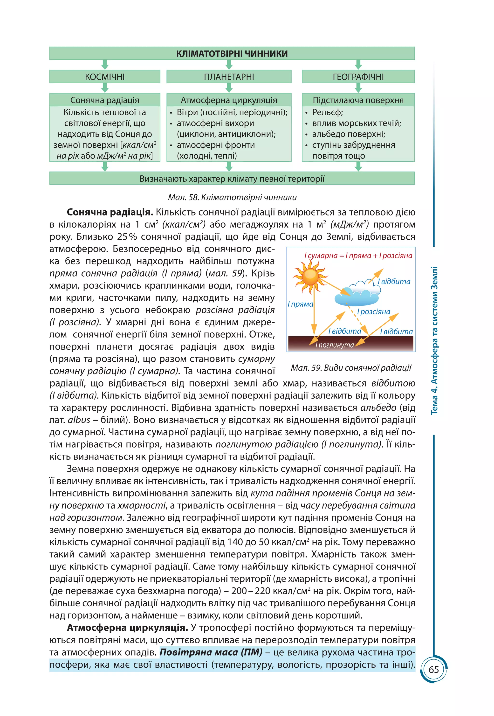 65
Тема4.АтмосфератасистемиЗемлі
КЛІМАТОТВІРНІ ЧИННИКИ
КОСМІЧНІ ПЛАНЕТАРНІ ГЕОГРАФІЧНІ
Сонячна радіація Атмосферна циркуляція Підстилаюча поверхня
Кількість теплової та
світлової енергії, що
надходить від Сонця до
земної поверхні [ккал/см2
на рік або мДж/м2
на рік]
•	 Вітри (постійні, періодичні);
•	 атмосферні вихори
(циклони, антициклони);
•	 атмосферні фронти
(холодні, теплі)
•	 Рельєф;
•	 вплив морських течій;
•	 альбедо поверхні;
•	 ступінь забруднення
повітря тощо
Визначають характер клімату певної території
Мал. 58. Кліматотвірні чинники
Сонячна радіація. Кількість сонячної радіації вимірюється за тепловою дією
в кілокалоріях на 1 см2
(ккал/см2
) або мегаджоулях на 1 м2
(мДж/м2
) протягом
року. Близько 25 % сонячної радіації, що йде від Сонця до Землі, відбивається
атмо­сферою. Безпосередньо від сонячного дис-
ка без перешкод надходить найбільш потужна
пряма сонячна радіація (І пряма) (мал.  59). Крізь
хмари, розсіюючись краплинками води, голочка-
ми криги, часточками пилу, надходить на земну
поверхню з усього небокраю розсіяна радіація
(І  розсіяна). У хмарні дні вона є єдиним джере-
лом сонячної енергії біля земної поверхні. Отже,
поверхні планети досягає радіація двох видів
(пряма та розсіяна), що разом становить сумарну
сонячну радіацію (І сумарна). Та частина сонячної
радіації, що відбивається від поверхні землі або хмар, називається відбитою
(І відбита). Кількість відбитої від земної поверхні радіації залежить від її кольору
та характеру рослинності. Відбивна здатність поверхні називається альбедо (від
лат. albus – білий). Воно визначається у відсотках як відношення відбитої радіації
до сумарної. Частина сумарної радіації, що нагріває земну поверхню, а від неї по-
тім нагрівається повітря, називають поглинутою радіацією (І поглинута). Її кіль-
кість визначається як різниця сумарної та відбитої радіації.
Земна поверхня одержує не однакову кількість сумарної сонячної радіації. На
її величну впливає як інтенсивність, так і тривалість надходження сонячної енергії.
Інтенсивність випромінювання залежить від кута падіння променів Сонця на зем-
ну поверхню та хмарності, а тривалість освітлення – від часу перебування світила
над горизонтом. Залежно від географічної широти кут падіння променів Сонця на
земну поверхню зменшується від екватора до полюсів. Відповідно зменшується й
кількість сумарної сонячної радіації від 140 до 50 ккал/см2
на рік. Тому переважно
такий самий характер зменшення температури повітря. Хмарність також змен-
шує кількість сумарної радіації. Саме тому найбільшу кількість сумарної сонячної
радіа­ції одержують не приекваторіальні території (де хмарність висока), а тропічні
(де переважає суха безхмарна погода) – 200 – 220 ккал/см2
на рік. Окрім того, най-
більше сонячної радіації надходить влітку під час тривалішого перебування Сонця
над горизонтом, а найменше – взимку, коли світловий день коротший.
Атмосферна циркуляція. У тропосфері постійно формуються та переміщу-
ються повітряні маси, що суттєво впливає на перерозподіл температури повітря
та атмосферних опадів. Повітряна маса (ПМ) – це велика рухома частина тро-
посфери, яка має свої властивості (температуру, вологість, прозорість та інші).
І відбита
І відбитаІ відбита
І поглинута
І пряма
І розсіяна
І сумарна = І пряма + І розсіяна
Мал. 59. Види сонячної радіації
 