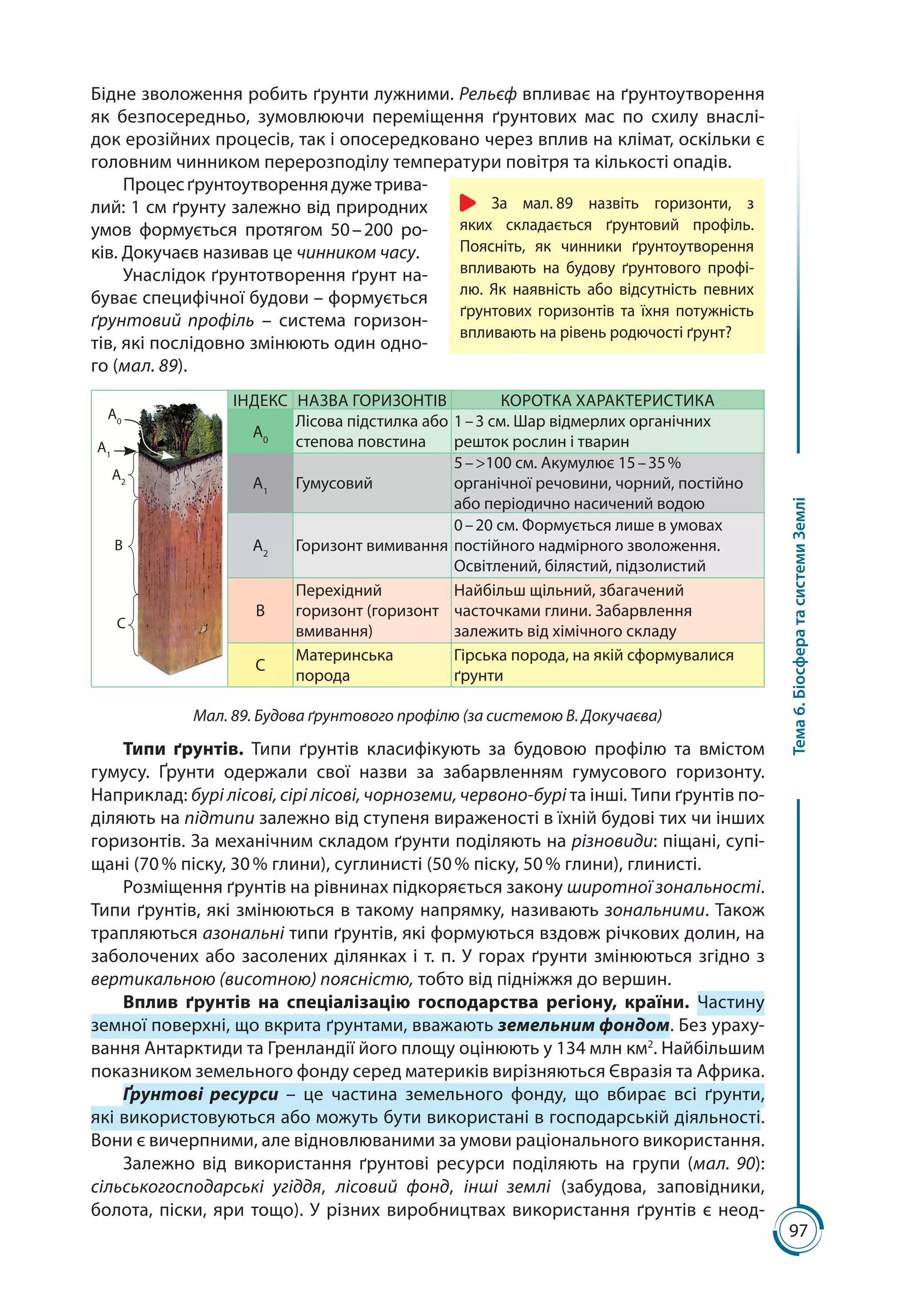 97
Тема6.БіосфератасистемиЗемлі
Бідне зволоження робить ґрунти лужними. Рельєф впливає на ґрунтоутворення
як безпосередньо, зумовлюючи переміщення ґрунтових мас по схилу внаслі-
док еро­зійних процесів, так і опосередковано через вплив на клімат, оскільки є
головним чинником перерозподілу температури повітря та кількості опадів.
Процесґрунтоутвореннядужетрива-
лий: 1 см ґрунту залежно від природних
умов формується протягом 50 – 200  ро-
ків. Докучаєв називав це чинником часу.
Унаслідок ґрунтотворення ґрунт на-
буває специфічної будови – формується
ґрунтовий профіль  – система горизон-
тів, які послідовно змінюють один одно-
го (мал. 89).
А0
А1
А2
B
C
ІНДЕКС НАЗВА ГОРИЗОНТІВ КОРОТКА ХАРАКТЕРИСТИКА
А0
Лісова підстилка або
степова повстина
1 – 3 см. Шар відмерлих органічних
решток рослин і тварин
А1
Гумусовий
5 – >100 см. Акумулює 15 – 35 %
органічної речовини, чорний, постійно
або періодично насичений водою
А2
Горизонт вимивання
0 – 20 см. Формується лише в умовах
постійного надмірного зволоження.
Освітлений, білястий, підзолистий
В
Перехідний
горизонт (горизонт
вмивання)
Найбільш щільний, збагачений
часточками глини. Забарвлення
залежить від хімічного складу
С
Материнська
порода
Гірська порода, на якій сформувалися
ґрунти
Мал. 89. Будова ґрунтового профілю (за системою В. Докучаєва)
Типи ґрунтів. Типи ґрунтів класифікують за будовою профілю та вмістом
гумусу. Ґрунти одержали свої назви за забарвленням гумусового горизонту.
Наприклад: бурі лісові, сірі лісові, чорноземи, червоно-бурі та інші. Типи ґрунтів по-
діляють на підтипи залежно від ступеня вираженості в їхній будові тих чи інших
горизонтів. За механічним складом ґрунти поділяють на різновиди: піщані, супі-
щані (70 % піску, 30 % глини), суглинисті (50 % піску, 50 % глини), глинисті.
Розміщення ґрунтів на рівнинах підкоряється закону широтної зональності.
Типи ґрунтів, які змінюються в такому напрямку, називають зональними. Також
трапляються азональні типи ґрунтів, які формуються вздовж річкових долин, на
заболочених або засолених ділянках і т. п. У горах ґрунти змінюються згідно з
вертикальною (висотною) поясністю, тобто від підніжжя до вершин.
Вплив ґрунтів на спеціалізацію господарства регіону, країни. Частину
земної поверхні, що вкрита ґрунтами, вважають земельним фондом. Без ураху-
вання Антарктиди та Гренландії його площу оцінюють у 134 млн км2
. Найбільшим
показником земельного фонду серед материків вирізняються Євразія та Африка.
Ґрунтові ресурси  – це частина земельного фонду, що вбирає всі ґрунти,
які використовуються або можуть бути використані в господарській діяльності.
Вони є вичерпними, але відновлюваними за умови раціонального використання.
Залежно від використання ґрунтові ресурси поділяють на групи (мал. 90):
сільськогосподарські угіддя, лісовий фонд, інші землі (забудова, заповідники,
болота, піски, яри тощо). У різних виробництвах використання ґрунтів є неод-
За мал. 89 назвіть горизонти, з
яких складається ґрунтовий профіль.
Поясніть, як чинники ґрунтоутворення
впливають на будову ґрунтового профі-
лю. Як наявність або відсутність певних
ґрунтових горизонтів та їхня потужність
впливають на рівень родючості ґрунт?
 
