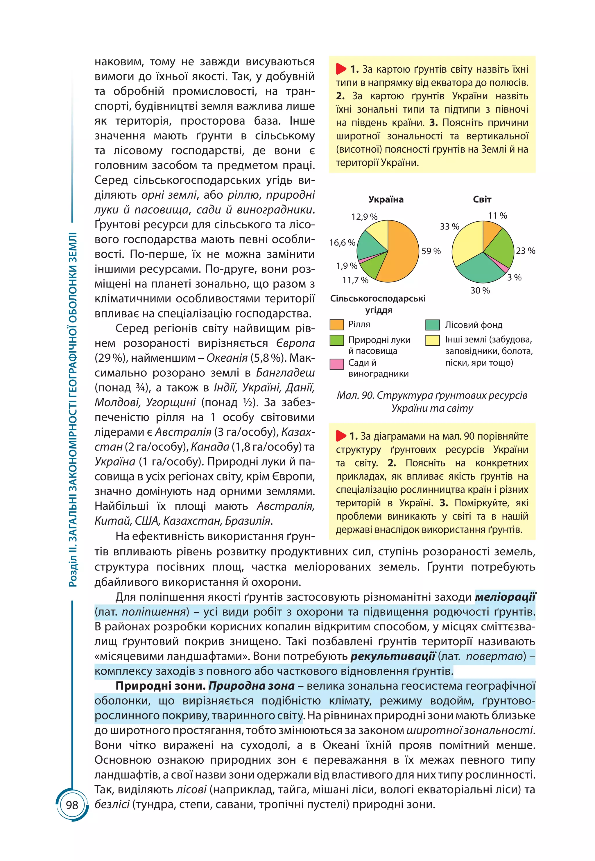 98
РозділІІ.ЗАГАЛЬНІЗАКОНОМІРНОСТІГЕОГРАФІЧНОЇОБОЛОНКИЗЕМЛІ
наковим, тому не завжди висуваються
вимоги до їхньої якості. Так, у добувній
та обробній промисловості, на тран-
спорті, будівництві земля важлива лише
як територія, просторова база. Інше
значення мають ґрунти в сільському
та лісовому господарстві, де вони є
головним засобом та предметом праці.
Серед сільськогосподарських угідь ви-
діляють орні землі, або ріллю, природні
луки й пасовища, сади й виноградники.
Ґрунтові ресурси для сільського та лісо-
вого господарства мають певні особли-
вості. По-перше, їх не можна замінити
іншими ресурсами. По-друге, вони роз-
міщені на планеті зонально, що разом з
кліматичними особливостями території
впливає на спеціалізацію господарства.
Серед регіонів світу найвищим рів-
нем розораності вирізняється Європа
(29 %), найменшим – Океанія (5,8 %). Мак-
симально розорано землі в Бангладеш
(понад ¾), а також в Індії, Україні, Данії,
Молдові, Угорщині (понад  ½). За забез-
печеністю рілля на 1  особу світовими
лідерами є Австралія (3 га/особу), Казах-
стан(2 га/особу), Канада (1,8 га/особу) та
Україна (1 га/особу). Природні луки й па-
совища в усіх регіонах світу, крім Європи,
значно домінують над орними землями.
Найбільші їх площі мають Австралія,
Китай, США, Казахстан, Бразилія.
На ефективність використання ґрун-
тів впливають рівень розвитку продуктивних сил, ступінь розораності земель,
структура посівних площ, частка меліорованих земель. Ґрунти потребують
дбайливого використання й охорони.
Для поліпшення якості ґрунтів застосовують різноманітні заходи меліорації
(лат. поліпшення) – усі види робіт з охорони та підвищення родючості ґрунтів.
В районах розробки корисних копалин відкритим способом, у місцях сміттєзва-
лищ ґрунтовий покрив знищено. Такі позбавлені ґрунтів території називають
«місяцевими ландшафтами». Вони потребують рекультивації (лат.  повертаю) –
комплексу заходів з повного або часткового відновлення ґрунтів.
Природні зони. Природна зона – велика зональна геосистема географічної
оболонки, що вирізняється подібністю клімату, режиму водойм, ґрунтово-­
рослинного покриву, тваринного світу. На рівнинах природні зони мають близьке
до широтного простягання, тобто змінюються за законом широтної зональності.
Вони чітко виражені на суходолі, а в Океані їхній прояв помітний менше.
Основною ознакою природних зон є переважання в їх межах певного типу
ландшафтів, а свої назви зони одержали від властивого для них типу рослинності.
Так, виділяють лісові (наприклад, тайга, мішані ліси, вологі екваторіальні ліси) та
безлісі (тундра, степи, савани, тропічні пустелі) природні зони.
Мал. 90. Структура ґрунтових ресурсів
України та світу
Інші землі (забудова,
заповідники, болота,
піски, яри тощо)
Лісовий фонд
Сільськогосподарські
угіддя
Сади й
виноградники
Природні луки
й пасовища
Рілля
59 %
11,7 %
1,9 %
16,6 %
12,9 %
23 %
3 %
30 %
33 %
11 %
Україна Світ
1. За діаграмами на мал. 90 порівняйте
структуру ґрунтових ресурсів України
та світу. 2. Поясніть на конкретних
прикладах, як впливає якість ґрунтів на
спеціалізацію рослинництва країн і різних
територій в Україні. 3. Поміркуйте, які
проб­леми виникають у світі та в нашій
державі внаслідок використання ґрунтів.
1. За картою ґрунтів світу назвіть їхні
типи в напрямку від екватора до полюсів.
2. За картою ґрунтів України назвіть
їхні зональні типи та підтипи з півночі
на південь країни. 3. Поясніть причини
широтної зональності та вертикальної
(висотної) поясності ґрунтів на Землі й на
території України.
 
