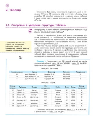 14
2. Таблиці Створюючи БД Access, користувачі зберігають дані в таб-
лицях. Об’єкти БД залежать від структури таблиць, тому
розробку БД потрібно починати зі створення власне таблиць
і лише після цього можна переходити до будь-яких інших
об’єктів.
2.1. Створення й уведення структури таблиць
Поміркуйте, з  якою метою застосовуються таблиці в  БД.
Якою є основна функція таблиць?
Таблиці в середовищі Access 2016 можна створювати різ-
ними способами. Та найчастіше їх створюють розробники
БД — починаючи від проектування на папері й закінчуючи
створенням електронних працездатних таблиць. Саме такий
варіант ми розглянемо далі.
Розробці таблиць передує детальний аналіз предметної об-
ласті, визначення вимог, змісту та структури документів, які
необхідно отримати. У процесі розроблення слід визначити
кількість таблиць, а також назву, структуру і вміст кожної
таблиці. Далі порядок розроблення й опрацювання таблиць
розглянемо на прикладі предметної галузі Магазини.
Приклад 1. Припустимо, що БД деякої мережі магазинів
містить дві таблиці: табл. 2.1 МАГАЗИНИ і табл. 2.2 КАДРИ.
Визначимо їх структуру і вміст.
Таблиця 2.1. МАГАЗИНИ
Номер магазину Адреса Директор Телефон Працівників
21 вул. Паркова, 33 Коцюба П. М. 234­54­63 20
31 вул. Печерська, 21 Борзов А. С. 234­22­98 13
6 вул. Річкова, 24 Середа К. М. 234­67­92 15
Таблиця 2.2. КАДРИ
Номер
справи
Прізвище Посада
Рік
народження
Освіта Стаж Оклад
Номер
магазину
105 Сокіл Т. Л. Касир 1960 Середня 27 3500 6
132 Таран В. Д. Диспетчер 1973 Вища 15 4000 31
120 Рябко Р. П. Експерт 1981 Вища 8 4200 21
111 Семко М. М. Диспетчер 1970 Середня 16 4000 21
115 Горошко Ф. Р. Диспетчер 1975
Середня
спеціальна
17 4000 31
116 Раков Г. П. Аналітик 1965 Вища 19 4500 21
109 Шрамко Т. Л. Диспетчер 1961 Середня 24 4000 6
Головною таблицею вважатимемо табл. 2.1 МАГАЗИНИ,
а допоміжною — табл. 2.2 КАДРИ.
У  середовищі Access 2016
існують такі інструменти
створення таблиць, як
Конструктор таблиць, Майстер
таблиць, Режим таблиць.
 