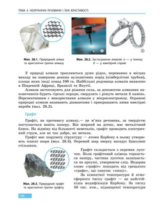 ТЕМА 4. НЕОРГАНІЧНІ РЕЧОВИНИ І ЇХНІ ВЛАСТИВОСТІ
140
У природі алмази трапляються дуже рідко, переважно в місцях
виходу на поверхню деяких вулканічних порід (кімберлітові трубки),
площа яких іноді понад 100 га. Найбільші родовища алмазів виявлено
в Південній Африці, Бразилії та Якутії.
Алмази застосовують для різання скла, за допомогою алмазних на-
конечників бурять гірські породи, свердлять і ріжуть метали й камінь.
Перспективним є використання алмазів у мікроелектроніці. Огранені
природні алмази називають діамантами і прикрашають ними ювелірні
вироби (мал. 28.2).
Графіт
Графіт, на противагу алмазу,— це м’яка речовина, за твердістю
поступається навіть паперу. Він жирний на дотик, має металічний
блиск. На відміну від більшості неметалів, графіт проводить електрич-
ний струм, але не так добре, як метали.
Графіт має шарувату структуру — атоми Карбону в ньому утворю-
ють пласкі шари (мал. 28.3). Окремий шар зверху нагадує бджолині
стільники.
Графіт складається з окремих лусо-
чок. Коли графітовий олівець торкаєть-
ся паперу, частина лусочок залишаєть-
ся на аркуші, утворюючи слід. Недарма
слово «графіт» походить від грецького
«графо», що означає «пишу».
За кімнатної температури й атмо­
сферного тиску графіт — це найстій-
кіша модифікація Карбону. За тиску
50  тис. атм., підвищеної температури
Мал. 28.1. Природний алмаз
та кристалічні ґратки алмазу
Мал. 28.2. Застосування алмазів: а — у техніці;
б — у ювелірній справі
Мал. 28.3. Природний графіт
та  кристалічні ґратки графіту
а б
 