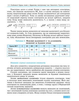 § 3. Особливості будови атомів у збудженому електронному стані. Валентність. Ступінь окиснення
15
Унаслідок цього в атомі Хлору є вже три неспарені електрони,
отже, він виявляє валентність III. Але і в цьому випадку на зовніш-
ньому енергетичному рівні атома Хлору залишаються дві електронні
пари і  вільні d-орбіталі. Тому за умови поглинання додаткової енер-
гії можливий перехід інших електронів на вільні орбіталі, завдяки
чому Хлор може виявляти валентність V, а також і свою вищу ва-
лентність — VII.
3 ↑↓ ↑ ↑ ↑ ↑ ↑
s p d
3 ↑ ↑ ↑ ↑ ↑ ↑ ↑
s p d
17Cl*
17Cl*
Таким чином можна визначити всі можливі валентності для більшо-
сті елементів (табл. 1). Слід зауважити, що на зовнішньому енергетич-
ному рівні атомів Нітрогену, Оксигену та Флуору вільні орбіталі відсут-
ні, тому збільшення числа неспарених електронів для них неможливе.
Таблиця 1. Можливі валентності s- та p-елементів,
визначені за будовою атома
Група ПС* I II III IV V VI VII
Вища
валентність
I II III IV
V
(крім N)
VI
(крім O)
VII
(крім F)
Можливі
валентності
– – – II III II, IV I, III, V
* за коротким варіантом.
Можливі ступені окиснення елементів
Для всіх елементів у неорганічних речовинах незалежно від типу хі-
мічних зв’язків застосовують універсальне поняття — ступінь окиснен-
ня, що характеризує число прийнятих або відданих атомом електронів.
Ступені окиснення, які елементи здатні виявляти в різних сполу-
ках, у більшості випадків можна визначити за будовою зовнішнього
енергетичного рівня їх атомів.
Атоми металічних елементів тільки віддають електрони, тому
в сполуках вони виявляють позитивний ступінь окиснення. Його зна-
чення в багатьох випадках (за винятком d-елементів) дорівнює числу
електронів на зовнішньому рівні, а отже, і номеру групи в Періодичній
системі (короткому варіанті).
Атоми неметалічних елементів можуть виявляти як позитивний,
так і негативний ступінь окиснення залежно від того, з атомом якого еле-
мента вони утворюють зв’язок. Якщо елемент більш електро­негативний,
 