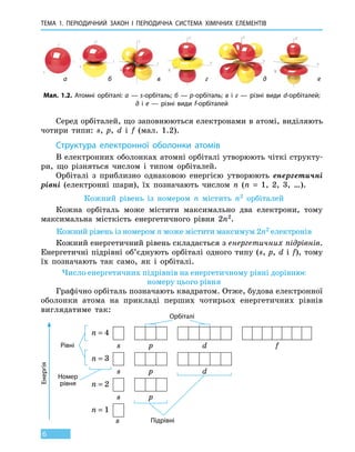 Тема 1. Періодичний закон і  періодична система хімічних  елементів
6
Серед орбіталей, що заповнюються електронами в атомі, виділяють
чотири типи: s, р, d і f (мал. 1.2).
Структура електронної оболонки атомів
В електронних оболонках атомні орбіталі утворюють чіткі структу-
ри, що різняться числом і типом орбіталей.
Орбіталі з приблизно однаковою енергією утворюють енергетичні
рівні (електронні шари), їх позначають числом n (n = 1, 2, 3, …).
Кожний рівень із номером n містить n2 орбіталей
Кожна орбіталь може містити максимально два електрони, тому
максимальна місткість енергетичного рівня 2n2.
Кожний рівень із номером n може містити максимум 2n2 електронів
Кожний енергетичний рівень складається з енергетичних підрівнів.
Енергетичні підрівні об’єднують орбіталі одного типу (s, р, d і f), тому
їх позначають так само, як і орбіталі.
Число енергетичних підрівнів на енергетичному рівні дорівнює
номеру цього рівня
Графічно орбіталь позначають квадратом. Отже, будова електронної
оболонки атома на прикладі перших чотирьох енергетичних рівнів
виглядатиме так:
Енергія
n = 4
s p d f
n = 3
s p d
n = 2
s p
n = 1
s
Орбіталі
Рівні
Підрівні
Номер
рівня
Мал. 1.2. Атомні орбіталі: а — s-орбіталь; б — p-орбіталь; в і г — різні види d-орбіталей;
д і е — різні види f-орбіталей
а гб дв е
 