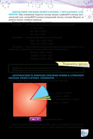 101
Одержання оксидів неметалічних і металічних еле-
ментів. Про утворення гідроген оксиду (вода), карбон(ІV) оксиду (вуг-
лекислий газ), силіцій(ІV) оксиду (кварцовий пісок), оксидів Феруму та
деяких інших, подбала природа.
Відомо три способи одержання оксидів.
1-й спосіб — окиснення відповідних простих речовин киснем.
			 С + О2 → СО2
			 Аl + O2 → Аl2O3
			 Ca + O2 → CaO
2-й спосіб — окиснення бінарних сполук киснем.
			 ZnS + O2 → ZnO + SO2
			 CH4 + O2 → CO2 + H2O
3-й спосіб — термічний розклад деяких речовин (нерозчинних у воді
карбонатів, нерозчинних основ, амфотерних гідроксидів).
			 MgCO3 → MgO + CO2­↑
			 Cu(OH)2 → CuO + H2O
			 Zn(OH)2 → ZnO + H2O
Завдання 1. До наведених схем реакцій складіть молекулярні рівняння.
Завдання 2. Які з них належать до окисно-відновних?
Антропогенні й природні причини появи в атмосфері
оксидів неметалічних елементів. Вам відомі об’ємні частки
газів у повітрі. Пригадати їх допоможе діаграма (мал. 41).
Азот — 78,09 %
Аргон — 0,93 %
Вуглекислий газ — 0,03 %
Кисень — 20,95 %
Мал. 41Мал. 41 Діаграма складу повітря
Нині, в умовах стрімкої урбанізації, уміст в атмосфері вуглекислого
газу і води збільшується через антропогенні чинники (спалювання паль-
Попрацюйте групами
 