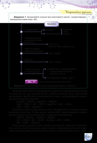 105
Завдання 1. Актуалізуйте знання про властивості кислот, скориставшись
матеріалом схеми (мал. 43).
Мал. 43Мал. 43 Схема хімічних властивостей кислот
Завдання 2. Проілюструйте схему прикладами рівнянь реакцій.
Особлива властивість ортофосфатної кислоти й ортофосфатів полягає
в утворенні під час реакцій йонного обміну жовтого осаду аргентум(І)
ортофосфату Аg3РО4, що не розчиняється у воді, але розчинний у концен-
трованій нітратній кислоті:
	 3АgNO3 + K3РО4 = Аg3РО4↓ + 3KNO3;
	 3Ag+ + 3NO3
– + 3K+ + PO4
3– = Ag3PO4↓ + 3K+ + 3NO3
–;
	 3Аg+ + РО4
3–
= Аg3РО4↓.
Силікатна кислота нерозчинна у воді. Розчинними є силікати лужних
елементів та амонію. У них силікат-аніони SiO3
2–
можна виявити за допо-
могою сильної кислоти (нітратної, хлоридної, сульфатної):
	 2HNO3 + K2SiO3 = H2SiO3↓ + 2KNO3;
	 2H+ + 2NO3
– + 2K+ + SiO3
2– = H2SiO3↓ + 2K+ + 2NO3
–;
	 2H+ + SiO3
2–
= H2SiO3↓.
Узагальнимо відомості про хімічні властивості вивчених неорганіч-
них кислот, щоб було зручно користуватись інформацією під час прове-
дення якісних реакцій й визначення йонів у розчинах (табл. 9 на с. 106).
Попрацюйте групами
 