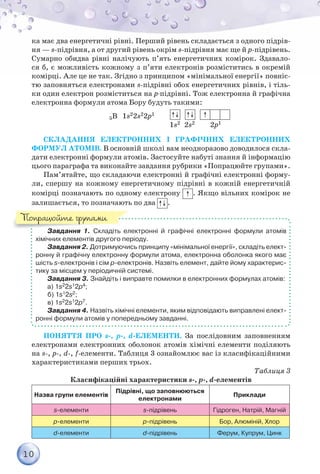 10
ка має два енергетичні рівні. Перший рівень складається з одного підрів­-
ня — s-підрівня, а от другий рівень окрім s-підрівня має ще й p-підрівень.
Сумарно обидва рівні налічують п’ять енергетичних комірок. Здавало-
ся б, є можливість кожному з п’яти електронів розміститись в окремій
комірці. Але це не так. Згідно з принципом «мінімальної енергії» повніс-
тю заповняться електронами s-підрівні обох енергетичних рівнів, і тіль-
ки один електрон розміститься на р-підрівні. Тож електронна й графічна
електронна формули атома Бору будуть такими:
5В 1s22s22p1
1s2 2s2 2p1
Складання електронних і графічних електронних
формул атомів. В основній школі вам неодноразово доводилося скла-
дати електронні формули атомів. Застосуйте набуті знання й інформацію
цього параграфа та виконайте завдання рубрики «Попрацюйте групами».
Пам’ятайте, що складаючи електронні й графічні електронні форму-
ли, cпершу на кожному енергетичному підрівні в кожній енергетичній
комірці позначають по одному електрону . Якщо вільних комірок не
залишається, то позначають по два .
Завдання 1. Складіть електронні й графічні електронні формули атомів	
хімічних елементів другого періоду.
Завдання 2. Дотримуючись принципу «мінімальної енергії», складіть елект­
ронну й графічну електронну формули атома, електронна оболонка якого має
шість s-електронів і сім p-електронів. Назвіть елемент, дайте йому характерис-
тику за місцем у періодичній системі.
Завдання 3. Знайдіть і виправте помилки в електронних формулах атомів:
а) 1s22s12p4;
б) 1s12s2;
в) 1s22s12p7.
Завдання 4. Назвіть хімічні елементи, яким відповідають виправлені елект­
ронні формули атомів у попередньому завданні.
Поняття про s-, p-, d-елементи. За послідовним заповненням
електронами електронних оболонок атомів хімічні елементи поділяють
на s-, p-, d-, f-елементи. Таблиця 3 ознайомлює вас із класифікаційними
характеристиками перших трьох.
Таблиця 3
Класифікаційні характеристики s-, p-, d-елементів
Назва групи елементів
Підрівні, що заповнюються
електронами
Приклади
s-елементи s-підрівень Гідроген, Натрій, Магній
p-елементи p-підрівень Бор, Алюміній, Хлор
d-елементи d-підрівень Ферум, Купрум, Цинк
Попрацюйте групами
 