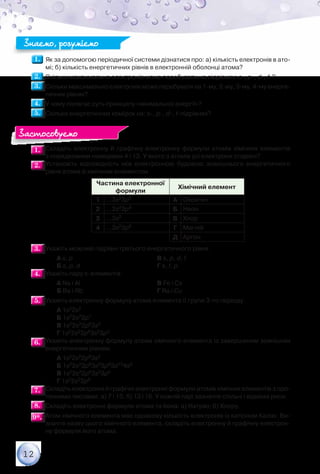 12
1.1. 	Як за допомогою періодичної системи дізнатися про: а) кількість електронів в ато-
мі; б) кількість енергетичних рівнів в електронній оболонці атома?
2.2. 	Скільки максимально електронів може перебувати на підрівнях: s-, p-, d-, f-?
3.3. 	Скільки максимально електронів може перебувати на 1-му, 2-му, 3-му, 4-му енерге-
тичних рівнях?
4.4. 	У чому полягає суть принципу «мінімальної енергії»?
5.5. 	Скільки енергетичних комірок на: s-, p-, d-, f-підрівнях?
1.1. 	Складіть електронну й графічну електронну формули атомів хімічних елементів	
з порядковими номерами 4 і 13. У якого з атомів усі електрони спарені?
2.2. 	Установіть відповідність між електронною будовою зовнішнього енергетичного
рівня атома й хімічним елементом.
Частина електронної
формули
Хімічний елемент
1 …3s23р5
А Оксиген
2 …2s22р4
Б Неон
3 …3s2
В Хлор
4 …3s23р6
Г Магній
Д Аргон
3.3. 	Укажіть можливі підрівні третього енергетичного рівня.
		 А s, р		 		 В s, p, d, f
		 Б s, p, d		 		 Г s, f, p
4.4. 	Укажіть пару s-елементів.
		 А Na і Al		 		 В Fe і Cs
		 Б Ba і Rb	 		 Г Ra і Cu
5.5. 	Укажіть електронну формулу атома елемента II групи 3-го періоду.
		 А 1s22s2
		 Б 1s22s22p1
		 В 1s22s22p63s2
		 Г 1s22s22p63s23p3
6.6. 	Укажіть електронну формулу атома хімічного елемента із завершеним зовнішнім
енергетичним рівнем.
		 А 1s22s22p63s2
		 Б 1s22s22p63s23p63d104s2
		 В 1s22s22p63s23p5
		 Г 1s22s22p6
7.7. 	Складіть електронні й графічні електронні формули атомів хімічних елементів з про-
тонними числами: а) 7 і 15; б) 13 і 16. У кожній парі зазначте спільні і відмінні риси.
8.8. 	Складіть електронні формули атома та йона: а) Натрію; б) Хлору.
9*.9*. 	Атом хімічного елемента має однакову кількість електронів із катіоном Калію. Ви-
значте назву цього хімічного елемента, складіть електронну й графічну електрон­
ну формули його атома.
Знаємо, розуміємо
Застосовуємо
 