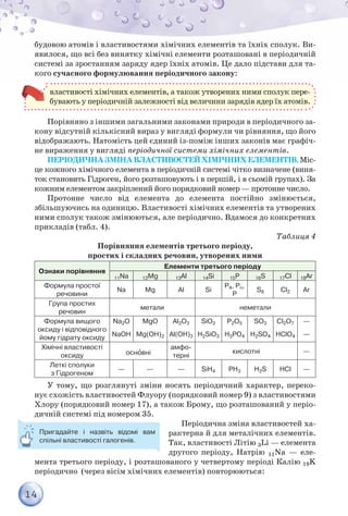 14
будовою атомів і властивостями хімічних елементів та їхніх сполук. Ви-
явилося, що всі без винятку хімічні елементи розташовані в періодичній
системі за зростанням заряду ядер їхніх атомів. Це дало підстави для та-
кого сучасного формулювання періодичного закону:
властивості хімічних елементів, а також утворених ними сполук пере-
бувають у періодичній залежності від величини зарядів ядер їх атомів.
Порівняно з іншими загальними законами природи в періодичного за-
кону відсутній кількісний вираз у вигляді формули чи рівняння, що його
відображають. Натомість цей єдиний із-поміж інших законів має графіч-
не вираження у вигляді періодичної системи хімічних елементів.
Періодичназмінавластивостейхімічнихелементів.Міс-
це кожного хімічного елемента в періодичній системі чітко визначене (виня-
ток становить Гідроген, його розташовують і в першій, і в сьомій групах). За
кожним елементом закріплений його порядковий номер — протонне число.
Протонне число від елемента до елемента постійно змінюється,
збільшуючись на одиницю. Властивості хімічних елементів та утворених
ними сполук також змінюються, але періодично. Вдамося до конкретних
прикладів (табл. 4).
Таблиця 4
Порівняння елементів третього періоду,
простих і складних речовин, утворених ними
Ознаки порівняння
Елементи третього періоду
11Na 12Mg 13Al 14Si 15P 16S 17Cl 18Ar
Формула простої
речовини
Na Mg Al Si
P4, Pn,
P
S8 Cl2 Ar
Група простих	
речовин
метали неметали
Формула вищого
оксиду і відповідного
йому гідрату оксиду
Na2O MgO Al2O3 SiO2 P2O5 SO3 Cl2O7 —
NaOH Mg(OH)2 Al(OH)3 H2SiO3 H3PO4 H2SO4 HClO4 —
Хімічні властивості	
оксиду основні
амфо-
терні
кислотні —
Леткі сполуки	
з Гідрогеном
— — — SiH4 PH3 H2S HCl —
У тому, що розглянуті зміни носять періодичний характер, переко-
нує схожість властивостей Флуору (порядковий номер 9) з властивостями
Хлору (порядковий номер 17), а також Брому, що розташований у періо-
дичній системі під номером 35.
Періодична зміна властивостей ха-
рактерна й для металічних елементів.
Так, властивості Літію 3Li — елемента
другого періоду, Натрію 11Na — еле-
мента третього періоду, і розташованого у четвертому періоді Калію 19K
періодично (через вісім хімічних елементів) повторюються:
Пригадайте і назвіть відомі вам
спільні властивості галогенів.
 