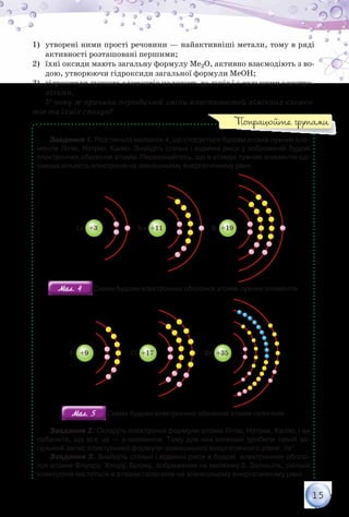 15
1)	 утворені ними прості речовини — найактивніші метали, тому в ряді
активності розташовані першими;
2)	 їхні оксиди мають загальну формулу Ме2О, активно взаємодіють з во-
дою, утворюючи гідроксиди загальної формули МеОН;
3)	 гідроксиди лужних елементів належать до лугів і є сильними електро-
літами.
У чому ж причина періодичної зміни властивостей хімічних елемен-
тів та їхніх сполук?
Завдання 1. Розгляньте малюнок 4, що стосується будови атомів лужних еле-
ментів Літію, Натрію, Калію. Знайдіть спільні і відмінні риси у зображеній будові
електронних оболонок атомів. Переконайтесь, що в атомах лужних елементів од-
накова кількість електронів на зовнішньому енергетичному рівні.
F +9K +19Li +3
+13
Na +11
Мал. 4Мал. 4 Схеми будови електронних оболонок атомів лужних елементів
F +9 Cl +17 Br +35
Мал. 5Мал. 5 Схеми будови електронних оболонок атомів галогенів
Завдання 2. Складіть електронні формули атомів Літію, Натрію, Калію, і ви
побачите, що все це — s-елементи. Тому для них можемо зробити такий за-
гальний запис електронної формули зовнішнього енергетичного рівня: ns1.
Завдання 3. Знайдіть спільні і відмінні риси в будові  електронних оболо-
нок атомів Флуору, Хлору, Брому, зображених на малюнку 5. Запишіть, скільки
електронів міститься в атомах галогенів на зовнішньому енергетичному рівні.
Попрацюйте групами
 