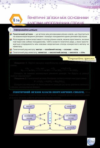 179
Генетичні зв’язки між основними
класами неорганічних сполук
Генетичні зв’язки між основними
класами неорганічних сполук
§34.
Інформаційна довідка
	Генетичний зв’язок — це зв’язок між речовинами різних класів, що ґрунтується
на взаємоперетворенні речовин і показує походження одних речовин від інших.
	Розглядаючи хімічні властивості сполук різних класів, можна простежити, як вони
пов’язані між собою походженням, тобто скласти генетичні ряди, у яких просте-
жується спорідненість між класами неорганічних сполук конкретного металу чи
неметалу.
	Генетичний ряд металу: метал → основний оксид → основа → сіль.
	Генетичний ряд неметалу: неметал → кислотний оксид → кислота → сіль.
Завдання 1. Хімічні процеси виробництва нітратної кислоти відображає
схема:
                      + Н2              + О2, кат.             + О2            + Н2О + О2
N2 NH3 NO NO2 HNO3.
Складіть за схемою молекулярні рівняння реакцій. Чи будуть ці реакції	
окисно-відновними?
Завдання 2. Генетичний зв’язок Фосфору та його сполук ілюструє схема:
Р → Р2О5 → Н3РО4 → Ва3(РО4)2.
Складіть молекулярні та йонні рівняння реакцій (останнє рівняння запишіть
у йонно-молекулярній формі).
Генетичний зв’язок класів неорганічних сполук. Між
класами сполук існують генетичні зв’язки, завдяки яким з речовин одно-
го класу можна добути речовини інших класів.
Попрацюйте групами
 