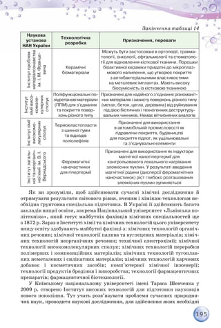 195
Наукова
установа
НАН України
Технологічна
розробка
Призначення, переваги
Інститутпроблем
матеріалознавства	
ім.І.М.Франце-
вича
Керамічні	
біоматеріали
Можуть бути застосовані в ортопедії, травма-
тології, онкології, офтальмології та стоматоло-
гії для відновлення кісткової тканини. Порошки
біоактивної кераміки придатні до мікроплаз-
мового напилення, що утворює покриття
з антибактеріальними властивостями
на металевих імплантах. Мають високу
біосумісність із кістковою тканиною
Інститут
хіміївисо-
комоле-
кулярних
сполук
Поліфункціональні по-
ліуретанові матеріали
(ППМ) для з’єднання
та покриття повер-
хонь різного типу
Призначені для надійного з’єднання різноманіт-
них матеріалів і захисту поверхонь різного типу
(метал, бетон, цегла, деревина) від руйнування
під дією біотичних і техногенних деструктуру-
вальних чинників. Немає вітчизняних аналогів
Інститутхімії
високомо-
лекулярних
сполук
Термоеластопласти
з шинної гуми	
та відходів	
поліолефінів
Призначені для використання	
в автомобільній промисловості як
гідравлічні покриття, будівництві
для покриття підлог, як ущільнювальні	
та з’єднувальні елементи
Інститутзагаль-
ноїтанеорганіч-
ноїхімії  ім.В.І.
Вернадського
Феромагнітні	
наночастинки	
для гіпертермії
Призначені для використання як індуктори
магнітної наногіпертермії для	
контрольованого локального нагрівання	
злоякісних пухлин. У результаті введення
магнітної рідини (дисперсії феромагнітних
наночастинок) ріст глибоко розташованих
злоякісних пухлин зупиняється
Як ви зрозуміли, щоб здійснювати сучасні хімічні дослідження й
отримувати результати світового рівня, вченим і хімікам-технологам не-
обхідна ґрунтовна спеціальна підготовка. В Україні її здійснюють багато
закладів вищої освіти, зокрема Національний університет «Львівська по-
літехніка», який готує майбутніх фахівців хімічних спеціальностей ще
з 1872 р. Зараз в Інституті хімії та хімічних технологій цього університету
вищу освіту здобувають майбутні фахівці з: хімічних технологій органіч-
них речовин; хімічної технології палива та вуглецевих матеріалів; хіміч-
них технологій неорганічних речовин; технічної електрохімії; хімічної
технології високомолекулярних сполук; хімічних технологій переробки
полімерних і композиційних матеріалів; хімічних технологій тугоплав-
ких неметалевих і силікатних матеріалів; хімічних технологій харчових
добавок і косметичних засобів; комп’ютерної хімічної інженерії;
технології продуктів бродіння і виноробства; технології фармацевтичних
препаратів; фармацевтичної біотехнології.
У Київському національному університеті імені Тараса Шевченка у
2009 р. створено Інститут високих технологій для підготовки науковців
нового покоління. Тут учать розв’язувати проблеми сучасних природни-
чих наук, проводити наукові дослідження, для здійснення яких необхідні
Закінчення таблиці 14
 