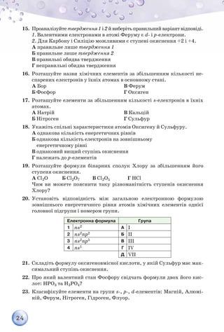 24
15.	 Проаналізуйте твердження1і 2 й виберітьправильнийваріантвідповіді.
	 1. Валентними електронами в атомі Феруму є d- і p-електрони.
	 2. Для Карбону і Силіцію можливими є ступені окиснення +2 і +4.
А правильне лише твердження 1
Б правильне лише твердження 2
В правильні обидва твердження
Г неправильні обидва твердження
16.	 Розташуйте назви хімічних елементів за збільшенням кількості не-
спарених електронів у їхніх атомах в основному стані.
А Бор
Б Фосфор
В Ферум
Г Оксиген
17.	 Розташуйте елементи за збільшенням кількості s-електронів в їхніх
атомах.
А Натрій
Б Нітроген
В Кальцій
Г Сульфур
18.	 Укажіть спільні характеристики атомів Оксигену й Сульфуру.
А однакова кількість енергетичних рівнів
Б однакова кількість електронів на зовнішньому
енергетичному рівні
В однаковий вищий ступінь окиснення
Г належать до р-елементів
19.	 Розташуйте формули бінарних сполук Хлору за збільшенням його
ступеня окиснення.
А Cl2O	 Б Cl2O7	 В Cl2О5	 Г HCl
	 Чим ви можете пояснити таку різноманітність ступенів окиснення
Хлору?
20.	 Установіть відповідність між загальною електронною формулою
зовнішнього енергетичного рівня атомів хімічних елементів однієї
головної підгрупи і номером групи.
Електронна формула Група
1 ns2 А I
2 ns2np2 Б II
3 ns2np5 В III
4 ns1 Г IV
Д VII
21.	 Складіть формулу оксигеновмісної кислоти, у якій Сульфур має мак-
симальний ступінь окиснення.
22.	 Про який валентний стан Фосфору свідчать формули двох його кис-
лот: НРО3 та Н3РО4?
23.	 Класифікуйте елементи на групи s-, p-, d-елементів: Магній, Алюмі-
ній, Ферум, Нітроген, Гідроген, Флуор.
 