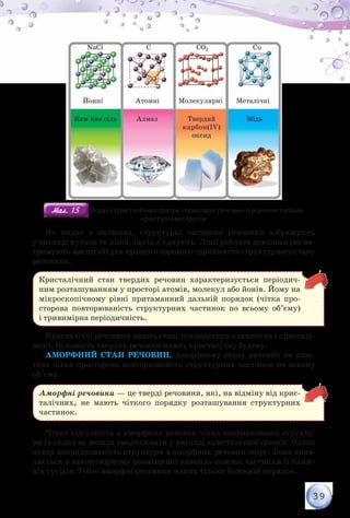 39
NaCl C CO2 Cu
Металічні
МідьТвердий
карбон(IV)
оксид
Атомні
АлмазКам'яна сіль
Йонні Молекулярні
Мал. 15Мал. 15 Моделі кристалічних ґраток і приклади речовин з різними типами	
кристалічних ґраток
Як видно з малюнка, структурні частинки речовини зображують
у вигляді кульок та ліній, що їх з’єднують. Лінії роблять довшими (не ви-
тримують масштаб) для кращого зорового сприйняття структурного стану
речовини.
Кристалічний стан твердих речовин характеризується періодич-
ним розташуванням у просторі атомів, молекул або йонів. Йому на
мікро­скопічному рівні притаманний дальній порядок (чітка про-
сторова повторюваність структурних частинок по всьому об’єму)
і тривимірна періодичність.
Кристалічні речовини мають сталі температури плавлення і кристалі-
зації. Більшість твердих речовин мають кристалічну будову.
АМОРФНИЙ СТАН РЕЧОВИН. Аморфному стану речовин не влас-
тива чітка просторова повторюваність структурних частинок по всьому
об’єму.
Аморфні речовини — це тверді речовини, які, на відміну від крис-
талічних, не мають чіткого порядку розташування структурних
частинок.
Через відсутність в аморфних речовин чітко впорядкованої структу-
ри їх склад не можна змоделювати у вигляді кристалічної ґратки. Однак
певна впорядкованість структури в аморфних речовин існує. Вона вияв-
ляється в закономірному розміщенні навколо кожної частинки її ближ-
ніх сусідів. Тобто аморфні речовини мають тільки ближній порядок.
 