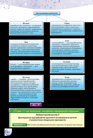 80
Застосування неметалів
Водень
виробництво амоніаку, хлоридної
кислоти, метанолу, перетворення
рідких жирів на тверді, зварювання
та різання тугоплавких металів,
відновлення металів з руд
Сірка
одержання сульфатної кислоти,
виготовлення гуми з каучуку,
виробництво сірників і чорного
пороху, виготовлення лікарських
препаратів
Бор
складова нейтронопоглинаючих
матеріалів ядерних реакторів,
захист поверхонь сталевих виробів
від корозії, у напівпровідниковій
техніці, виготовлення перетворю-
вачів теплової енергії в електричну
Азот
газоподібний — для виробництва
амоніаку, створення інертного
середовища під час зварювання
металів, у вакуумних установках,
електричних лампах; рідкий —
як холодоагент у морозильних
установках, медицині
Фосфор
білий — для виробництва черво-
ного фосфору; червоний — для
виробництва сірників
Силіцій
в електроніці й електротехніці
для виготовлення схем, діодів,
транзисторів, фотоелементів,
виготовлення сплавів, сонячних
батарей
Вуглець
графіт — ливарне, металургійне,
радiотехнiчне виробництво;
виготовлення акумуляторів;
адсорбція; у нафтогазодобувній
промисловості для проведення
бурових робіт; виготовлення
антикорозійних покриттів; різних
змазок, що зменшують силу тертя;
алмаз — виготовлення інстру-
ментів для буріння й різання,
абразивний матеріал, ювелірні
прикраси
Хлор
виробництво хлоридної кислоти,
багатьох органічних розчин-
ників, ліків, мономерів для
виробництва пластмас, відбілю-
вачів; як дезінфікуючий засіб
Мал. 30Мал. 30 Застосування неметалів
Лабораторний дослід 2
Дослідження адсорбційної здатності активованого вугілля
й аналогічних лікарських препаратів
Завдання 1.Завдання 1. Виготовте розбавлений розчин чорнила чи йодної настоянки.
Хімія — це життя: сторінка природодослідникаХімія — це життя: сторінка природодослідника
 