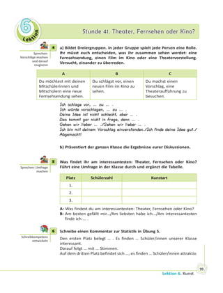Le kt
ion
66 Stunde 41. Theater, Fernsehen oder Kino?Stunde 41. Theater, Fernsehen oder Kino?
Lektion 6. Kunst
99
4 a) Bildet Dreiergruppen. In jeder Gruppe spielt jede Person eine Rolle.
Ihr müsst euch entscheiden, was ihr zusammen sehen werdet: eine
Fernsehsendung, einen Film im Kino oder eine Theatervorstellung.
Versucht, einander zu überreden.
A B C
Du möchtest mit deinen
Mitschülerinnen und
Mitschülern eine neue
Fernsehsendung sehen.
Du schlägst vor, einen
neuen Film im Kino zu
sehen.
Du machst einen
Vorschlag, eine
Theateraufführung zu
besuchen.
Ich schlage vor, … zu … .
Ich würde vorschlagen, … zu … .
Deine Idee ist nicht schlecht, aber … .
Das kommt gar nicht in Frage, denn … .
Gehen wir lieber … ./Sehen wir lieber … .
Ich bin mit deinem Vorschlag einverstanden./Ich finde deine Idee gut./
Abgemacht!
b) Präsentiert der ganzen Klasse die Ergebnisse eurer Diskussionen.
5 Was findet ihr am interessantesten: Theater, Fernsehen oder Kino?
Führt eine Umfrage in der Klasse durch und ergänzt die Tabelle.
Platz Schülerzahl Kunstart
1.
2.
3.
A: Was findest du am interessantesten: Theater, Fernsehen oder Kino?
B: Am besten gefällt mir.../Am liebsten habe ich.../Am interessantesten
finde ich ... .
6 Schreibe einen Kommentar zur Statistik in Übung 5.
Den ersten Platz belegt … . Es finden … Schüler/innen unserer Klasse
interessant.
Darauf folgt … mit … Stimmen.
Auf dem dritten Platz befindet sich …, es finden … Schüler/innen attraktiv.
4
Sprechen:
Vorschläge machen
und darauf
reagieren
5
Sprechen: Umfrage
machen
6
Schreibkompetenz
entwickeln
 