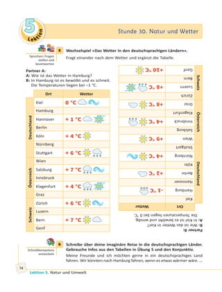Le ktion
55 Stunde 30. Natur und WetterStunde 30. Natur und Wetter
Lektion 5. Natur und Umwelt
74
5 Wechselspiel «Das Wetter in den deutschsprachigen Ländern».
Fragt einander nach dem Wetter und ergänzt die Tabelle.
Partner A:
A: Wie ist das Wetter in Hamburg?
B: In Hamburg ist es bewölkt und es schneit.
Die Temperaturen liegen bei –1 °C.
Ort Wetter
Deutschland
Kiel 0 °C
Hamburg
Hannover + 1 °C
Berlin
Köln + 4 °C
Nürnberg
Stuttgart + 6 °C
Österreich
Wien
Salzburg + 7 °C
Innsbruck
Klagenfurt + 4 °C
Graz
Schweiz
Zürich + 6 °C
Luzern
Bern + 7 °C
Genf PartnerB:
B:WieistdasWetterinKiel?
A:InKielistesbewölktundwindig.
DieTemperaturenliegenbei0°C.
OrtWetter
DeutschlandKiel
Hamburg-1°C
Hannover
Berlin+2°C
Köln
Nürnberg+4°C
Stuttgart
Österreich
Wien+9°C
Salzburg
Innsbruck+4°C
Klagenfurt
Graz+8°C
Schweiz
Zürich
Luzern+8°C
Bern
Genf+10°C
6 Schreibe über deine imaginäre Reise in die deutschsprachigen Länder.
Gebrauche Infos aus den Tabellen in Übung 5 und den Konjunktiv.
Meine Freunde und ich möchten gerne in ein deutschsprachiges Land
fahren. Wir könnten nach Hamburg fahren, wenn es etwas wärmer wäre. …
5
Sprechen: Fragen
stellen und
beantworten
6
Schreibkompetenz
entwickeln
 
