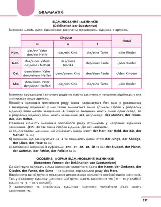 GRAMMATIK
ВІДМІНЮВАННЯ ІМЕННИКІВ
(Deklination der Substantive)
Іменники мають мало відмінкових закінчень; показником відмінка є артикль.
Singular
Plural
m n f
Nom.
der/ein Vater
der/ein Neffe
das/ein Kind die/eine Tante -/die Kinder
Gen.
des/eines Vaters
des/eines Neffen
des/eines
Kindes
der/einer Tante -/der Kinder
Dat.
dem/einem Vater
dem/einem Neffen
dem/einem Kind der/einer Tante -/den Kindern
Akk.
den/einen Vater
den/einen Neffen
das/ein Kind die/eine Tante -/die Kinder
Іменники середнього і жіночого родів не мають закінчень у непрямих відмінках, у них
змінюється лише артикль.
Більшість іменників чоловічого роду також залишається без змін у давальному
і знахідному відмінках, у них також змінюється лише артикль. Проте у родовому
відмінку вони мають закінчення -s. Якщо ці іменники мають лише один склад, то
в родовому відмінку вони мають закінчення -es, наприклад: des Mannes, des Freun-
des, des Heftes.
Невелика кількість іменників чоловічого роду отримують у непрямих відмінках
закінчення -(e)n. Це так звана слабка відміна. До неї належать:
а) односкладові іменники, що означають назви істот: der Herr, der Held, der Bär, der
Mensch та ін.;
б) іменники, що закінчуються на -е та означають назви істот: der Junge, der Kollege,
der Löwe, der Hase та ін.;
в) запозичені іменники із суфіксами -ent, -et, -at, -ot, -ist та ін.: der Student, der Planet,
der Automat, der Patriot, der Polizist та ін.
ОСОБЛИВІ ФОРМИ ВІДМІНЮВАННЯ ІМЕННИКІВ
(Besondere Formen der Deklination von Substantiven)
До цієї групи належать кілька іменників чоловічого роду: der Name, der Gedanke, der
Glaube, der Funke, der Same — та іменник середнього роду das Herz.
Відмінністю даної групи є поєднання деяких ознак сильної та слабкої відмін іменників.
Так, у родовому відмінку іменники цієї групи мають закінчення -ns (-n — як у слабкій
відміні та -s — як у сильній).
У давальному та знахідному відмінках іменники чоловічого роду мають
закінчення -n.
171
 