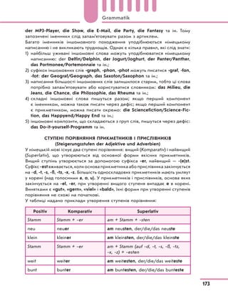 der MP3-Player, die Show, die E-Mail, die Party, die Fantasy та ін. Тому
запозичені іменники слід запам’ятовувати разом з артиклем.
Багато іменників іншомовного походження уподібнюються німецькому
написанню і не викликають труднощів. Однак є кілька правил, які слід знати:
1) найбільш уживані іншомовні слова можуть уподібнюватися німецькому
написанню: der Delfin/Delphin, der Jogurt/Joghurt, der Panter/Panther,
das Portmonee/Portemonnaie та ін.;
2) суфікси іншомовних слів -graph, -phon, -phot можуть писатися -graf, -fon,
-fot: der Geograf/Geograph, das Saxofon/Saxophon та ін.;
3) написання більшості іншомовних слів залишилося старим, тобто ці слова
потрібно запам’ятовувати або користуватися словником: das Milieu, die
Jeans, die Chance, die Philosophie, das Rheuma та ін.;
4) складні іншомовні слова пишуться разом; якщо перший компонент
є іменником, можна також писати через дефіс; якщо перший компонент
є прикметником, можна писати окремо: die Sciencefiction/Science-Fic-
tion, das Happyend/Happy End та ін.;
5) іншомовні композити, що складаються з груп слів, пишуться через дефіс:
das Do-it-yourself-Programm та ін.
СТУПЕНІ ПОРІВНЯННЯ ПРИКМЕТНИКІВ І ПРИСЛІВНИКІВ
(Steigerungsstufen der Adjektive und Adverbien)
У німецькій мові існує два ступені порівняння: вищий (Komparativ) і найвищий
(Superlativ), що утворюються від основної форми якісних прикметників.
Вищий ступінь утворюється за допомогою суфікса -er, найвищий — -(e)st.
Суфікс -est вживається, коли основа прикметника або прислівника закінчується
на -d, -t, -s, -ß, -tz, -x, -z. Більшість односкладових прикметників мають умляут
у корені (над голосними a, o, u). У прикметників і прислівників, основа яких
закінчується на -el, -er, при утворенні вищого ступеня випадає e в корені.
Винятками є «gut», «gern», «viel» і «bald», їхні форми при утворенні ступенів
порівняння не схожі на початкові.
У таблиці надано приклади утворення ступенів порівняння:
Positiv Komparativ Superlativ
Stamm Stamm + -er am + Stamm + -sten
neu neuer am neusten, der/die/das neuste
klein kleiner am kleinsten, der/die/das kleinste
Stamm Stamm + -er am + Stamm (auf -d, -t, -s, -ß, -tz,
-x, -z) + -esten
weit weiter am weitesten, der/die/das weiteste
bunt bunter am buntesten, der/die/das bunteste
173
Grammatik
 