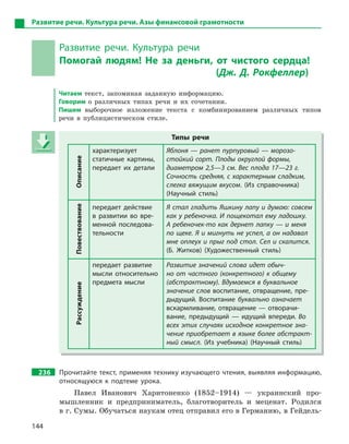 144
Развитие речи. Культура речи. Азы финансовой грамотности
Развитие речи. Культура речи
Помогай людям! Не за деньги, от чистого сердца!
(Дж. Д. Рокфеллер)
Читаем текст, запоминая заданную информацию.
Говорим о различных типах речи и их сочетании.
Пишем выборочное изложение текста с комбинированием различных типов
речи в публицистическом стиле.
Типы речи
Описание
характеризует
статичные картины,
передает их детали
Яблоня — ранет пурпуровый — морозо-
стойкий сорт. Плоды округлой формы,
диаметром 2,5—3 см. Вес плода 17—23 г.
Сочность средняя, с характерным сладким,
слегка вяжущим вкусом. (Из справочника)
(Научный стиль)
Повествование
передает действие
в  развитии во вре-
менной последова-
тельности
Я стал гладить Яшкину лапу и думаю: совсем
как у ребеночка. И пощекотал ему ладошку.
А ребеночек-то как дернет лапку — и меня
по щеке. Я и мигнуть не успел, а он надавал
мне оплеух и прыг под стол. Сел и скалится.
(Б.  Житков) (Художественный стиль)
Рассуждение
передает развитие
мысли относительно
предмета мысли
Развитие значений слова идет обыч-
но от частного (конкретного) к общему
(абстрактному). Вдумаемся в буквальное
значение слов воспитание, отвращение, пре-
дыдущий. Воспитание буквально означает
вскармливание, отвращение — отворачи-
вание, предыдущий  — идущий впереди. Во
всех этих случаях исходное конкретное зна-
чение приобретает в языке более абстракт-
ный смысл. (Из учебника) (Научный стиль)
236 Прочитайте текст, применяя технику изучающего чтения, выявляя информацию,
относящуюся к  подтеме урока.
Павел Иванович Харитоненко (1852–1914) — украинский про-
мышленник и предприниматель, благотворитель и меценат. Родился
в г. Сумы. Обучаться наукам отец отправил его в Германию, в Гейдель-
Типы речи
Описание
характеризует
статичные картины,
передает их детали
Яблоня — ранет пурпуровый — морозо-
стойкий сорт. Плоды округлой формы,
диаметром 2,5—3 см. Вес плода 17—23 г.
Сочность средняя, с характерным сладким,
слегка вяжущим вкусом. (Из справочника)
(Научный стиль)
Повествование
передает действие
в  развитии во вре-
менной последова-
тельности
Я стал гладить Яшкину лапу и думаю: совсем
как у ребеночка. И пощекотал ему ладошку.
А ребеночек-то как дернет лапку — и меня
по щеке. Я и мигнуть не успел, а он надавал
мне оплеух и прыг под стол. Сел и скалится.
(Б.  Житков) (Художественный стиль)
Рассуждение
передает развитие
мысли относительно
предмета мысли
Развитие значений слова идет обыч-
но от частного (конкретного) к общему
(абстрактному). Вдумаемся в буквальное
значение слов воспитание, отвращение, пре-
дыдущий. Воспитание буквально означает
вскармливание,вскармливание,вскармливание отвращение — отворачи-
вание, предыдущий  — идущий впереди. Во
всех этих случаях исходное конкретное зна-
чение приобретает в языке более абстракт-
ный смысл. (Из учебника) (Научный стиль)
 