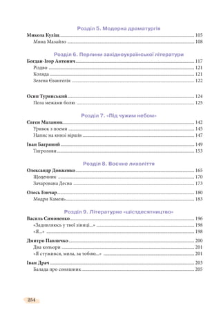 254
Розділ 5. Модерна драматургія
Микола Куліш.................................................................................................................... 105
Мина Мазайло ............................................................................................................. 108
Розділ 6. Перлини західноукраїнської літератури
Богдан-Ігор Антонич...................................................................................................... 117
Різдво ............................................................................................................................. 121
Коляда ............................................................................................................................ 121
Зелена Євангелія ......................................................................................................... 122
Осип Турянський............................................................................................................. 124
Поза межами болю ..................................................................................................... 125
Розділ 7. «Під чужим небом»
Євген Маланюк................................................................................................................. 142
Уривок з поеми ............................................................................................................ 145
Напис на книзі віршів ................................................................................................ 147
Іван Багряний................................................................................................................... 149
Тигролови...................................................................................................................... 153
Розділ 8. Воєнне лихоліття
Олександр Довженко...................................................................................................... 165
Щоденник ..................................................................................................................... 170
Зачарована Десна ........................................................................................................ 173
Олесь Гончар...................................................................................................................... 180
Модри Камень .............................................................................................................. 183
Розділ 9. Літературне «шістдесятництво»
Василь Симоненко........................................................................................................... 196
«Задивляюсь у твої зіниці...» .................................................................................... 198
«Я...» ............................................................................................................................... 198
Дмитро Павличко............................................................................................................ 200
Два кольори .................................................................................................................. 201
«Я стужився, мила, за тобою...» .............................................................................. 201
Іван Драч ............................................................................................................................ 203
Балада про соняшник................................................................................................. 205
 
