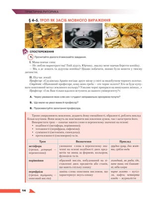   14
Практична риторика
§ 4–5. ТРОП ЯК ЗАСІБ МОВНОГО ВИРАЖЕННЯ
СПОСТЕРЕЖЕННЯ
1.	 Прочитайте діалоги й виконайте завдання.
І. Мама повчає сина:
— Не люблю марнотратства! Твій дідусь, Юрчику, змалку мене навчав берегти копійку.
— Ма, а де лежить та дідусева копійка? Цікаво побачити, якими були монети у твоєму
дитинстві.
ІІ. Під час лекції:
Професор: «Саудівська Аравія посідає друге місце у світі за видобутком чорного золота».
Студент: «Шановний професоре, кому воно треба — оте чорне золото? Хто ж буде купу-
вати коштовний метал земляного кольору? Уявляю чорні прикраси на вишуканих жінках…»
Професор: «І як Вам тільки вдалося вступити до нашого університету?»
А.	 Через уживання яких слів син і студент неправильно зрозуміли почуте?
Б.	 Що мали на увазі мама й професор?
В.	 Прокоментуйте запитання професора.
Тропи увиразнюють мовлення, додають йому емоційності, образності, роблять виклад
більш влучним. Вони можуть як пом’якшити висловлення думок, так і загострити його.
Використати троп — означає вжити слово в переносному значенні на основі:
•	 подібності (метафора, порівняння);
•	 тотожності (перифраза, евфемізм);
•	 суміжності (метонімія, синекдоха);
•	 протилежності (оксиморон) та ін.
Троп Визначення Приклад
метафора
(грецьк. μεταφορά —
перенесення)
уживання слова в переносному зна-
ченні на основі подібності двох пред-
метів чи явищ за формою, кольором,
функцією та ін.
грудка суму, дно жит-
тя, срібло води
порівняння образний вислів, побудований на зі-
ставленні двох предметів або станів,
що мають спільну ознаку
холодний, як риба; іде,
наче пава; очі блакит-
ні, ніби озера
перифраза
(грецьк. περίφρασις  —
описовий вислів)
заміна слова описовим висловом, що
характеризує якусь ознаку
чорне золото — вугіл-
ля, нафта; четверта
влада — журналісти
 