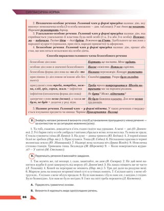   86
Синтаксична норма
2. Неозначено-особове речення. Головний член у формі присудка називає дію, яку
виконує невизначена особа (3-я особа множини — див. таблицю): У нас довго не чекають.
Нарешті ремонтують дорогу.
3. Узагальнено-особове речення. Головний член у формі присудка називає дію, яка
сприймається узагальнено й властива будь-якій особі (1-а, 2-а або 3-я особа): Поживе-
мо — побачимо. Тихіше їдеш — далі будеш. Лежачого не б’ють. Здебільшого це вислови з
народної мудрості (приказки, прислів’я, народні прикмети) та афоризми.
4. Безособове речення. Головний член у формі присудка називає дію, процес або
стан, що мисляться незалежно від особи-діяча.
Способи вираження головного члена безособового речення
безособове дієслово Кортить ще поспати. Мене нудить.
особове дієслово в значенні безособового Пахне свіжістю. Потягло сирістю.
безособова форма дієслова на -но або -то Названо переможців. Конкурс розпочато.
прислівник (з дієсловом-зв’язкою або без
нього)
Сьогодні сонячно. Учора було холодно.
присудкові слова треба, потрібно, мож-
на, слід, гріх, сором, жаль + інфінітив
Треба трохи потренуватися. Шкода ви-
трачати час на порожні розмови.
інфінітив (неозначена форма дієслова) Як бути? Може, відпочити?
заперечне слово нема (немає), а також не
було, не буде + додаток у род. відм.
Не було бажання плавати. Для мене немає
труднощів.
5. Називне речення. Головний член — у формі підмета. У таких реченнях стверджу-
ється існування предмета чи явища: Чарівне Прикарпаття. Пахощі.
2.	 Знайдіть неповні речення й визначте спосіб установлення пропущеного члена речення —
за контекстом чи за ситуацією мовлення (усно).
1. Та тобі, скажімо, доводиться п’ять годин сидіти над уроками. А мені — дві (О. Дончен-
ко). 2. Усі барви світу в себе увібрала і квітами убралася всіма легка веселка. Та вона не грала.
Стояла сумовита і німа (В. Бичко). 3. На душі — дивна тривога (Ю. Бедзик). 4. З чорної кішки
білої не зробиш (Нар. тв.). 5. Прислухався. Тиша (В. Собко). 6. Несказанно красива в червні
волинська земля (Ю. Збанацький). 7. Надворі ясна холодна ніч (Ірина Вільде). 8. Невеличка
степова станція. Тривожна тиша. Безлюддя (М. Шеремет). 9. — Коли повертаються журав-
лі? — У квітні (М. Стельмах).
3.	 Перепишіть речення й виконайте завдання.
1. Так шуміть же, гаї неозорі, і, сади, зацвітайте, як дим (В. Сосюра). 2. Не дай мені на-
питися журби й душі замерзнуть від морозу (О. Довгоп’ят). 3. На ланах співають ще не часто
(Л. Талалай). 4. Коней на переправі не міняють (Нар. тв.). 5. Три дні дали на роздуми мені.
6. Марную день на пошуки незримої німої суті в сутінках понять. 7. Скільки цвіту з мене об-
трусили… Скільки з мене яблук продали. 8. Було нам важко, і було нам зле, і західно, і східно.
Було безвихідно. Але нам не було негідно. 9. І все на світі треба пережити (Л. Костенко).
А.	 Підкресліть граматичні основи.
Б.	 Визначте й надпишіть види односкладних речень.
 