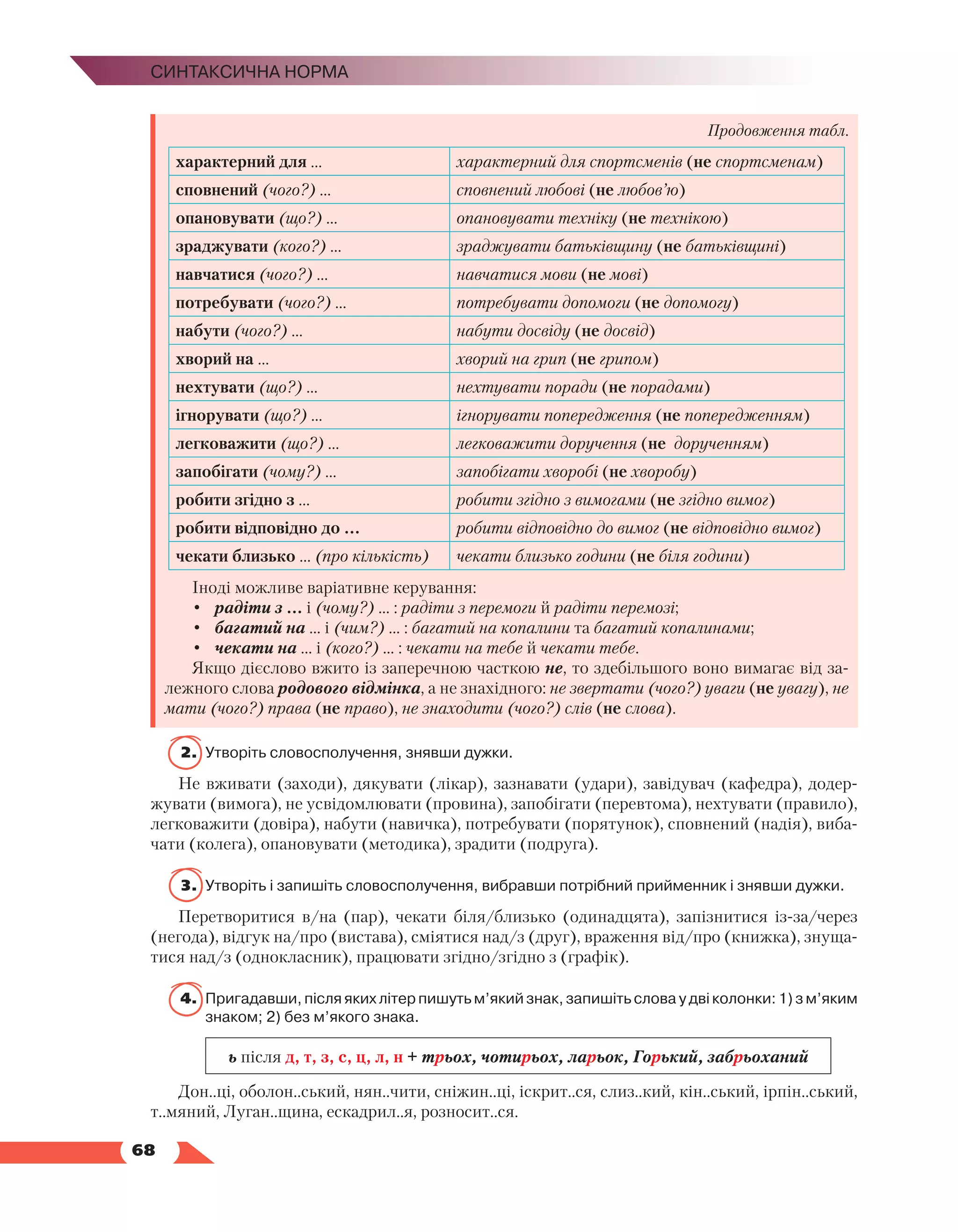   68
Синтаксична норма
Продовження табл.
характерний для … характерний для спортсменів (не спортсменам)
сповнений (чого?) … сповнений любові (не любов’ю)
опановувати (що?) … опановувати техніку (не технікою)
зраджувати (кого?) … зраджувати батьківщину (не батьківщині)
навчатися (чого?) … навчатися мови (не мові)
потребувати (чого?) … потребувати допомоги (не допомогу)
набути (чого?) … набути досвіду (не досвід)
хворий на … хворий на грип (не грипом)
нехтувати (що?) … нехтувати поради (не порадами)
ігнорувати (що?) … ігнорувати попередження (не попередженням)
легковажити (що?) … легковажити доручення (не дорученням)
запобігати (чому?) … запобігати хворобі (не хворобу)
робити згідно з … робити згідно з вимогами (не згідно вимог)
робити відповідно до … робити відповідно до вимог (не відповідно вимог)
чекати близько … (про кількість) чекати близько години (не біля години)
Іноді можливе варіативне керування:
•	 радіти з … і (чому?) … : радіти з перемоги й радіти перемозі;
•	 багатий на … і (чим?) … : багатий на копалини та багатий копалинами;
•	 чекати на … і (кого?) … : чекати на тебе й чекати тебе.
Якщо дієслово вжито із заперечною часткою не, то здебільшого воно вимагає від за-
лежного слова родового відмінка, а не знахідного: не звертати (чого?) уваги (не увагу), не
мати (чого?) права (не право), не знаходити (чого?) слів (не слова).
2.	Утворіть словосполучення, знявши дужки.
Не вживати (заходи), дякувати (лікар), зазнавати (удари), завідувач (кафедра), додер-
жувати (вимога), не усвідомлювати (провина), запобігати (перевтома), нехтувати (правило),
легковажити (довіра), набути (навичка), потребувати (порятунок), сповнений (надія), виба-
чати (колега), опановувати (методика), зрадити (подруга).
3.	Утворіть і запишіть словосполучення, вибравши потрібний прийменник і знявши дужки.
Перетворитися в/на (пар), чекати біля/близько (одинадцята), запізнитися із-за/через
(негода), відгук на/про (вистава), сміятися над/з (друг), враження від/про (книжка), знуща-
тися над/з (однокласник), працювати згідно/згідно з (графік).
4.	 Пригадавши, після яких літер пишуть м’який знак, запишіть слова у дві колонки: 1) з м’яким
знаком; 2) без м’якого знака.
ь після д, т, з, с, ц, л, н + трьох, чотирьох, ларьок, Горький, забрьоханий
Дон..ці, оболон..ський, нян..чити, сніжин..ці, іскрит..ся, слиз..кий, кін..ський, ірпін..ський,
т..мяний, Луган..щина, ескадрил..я, розносит..ся.
 