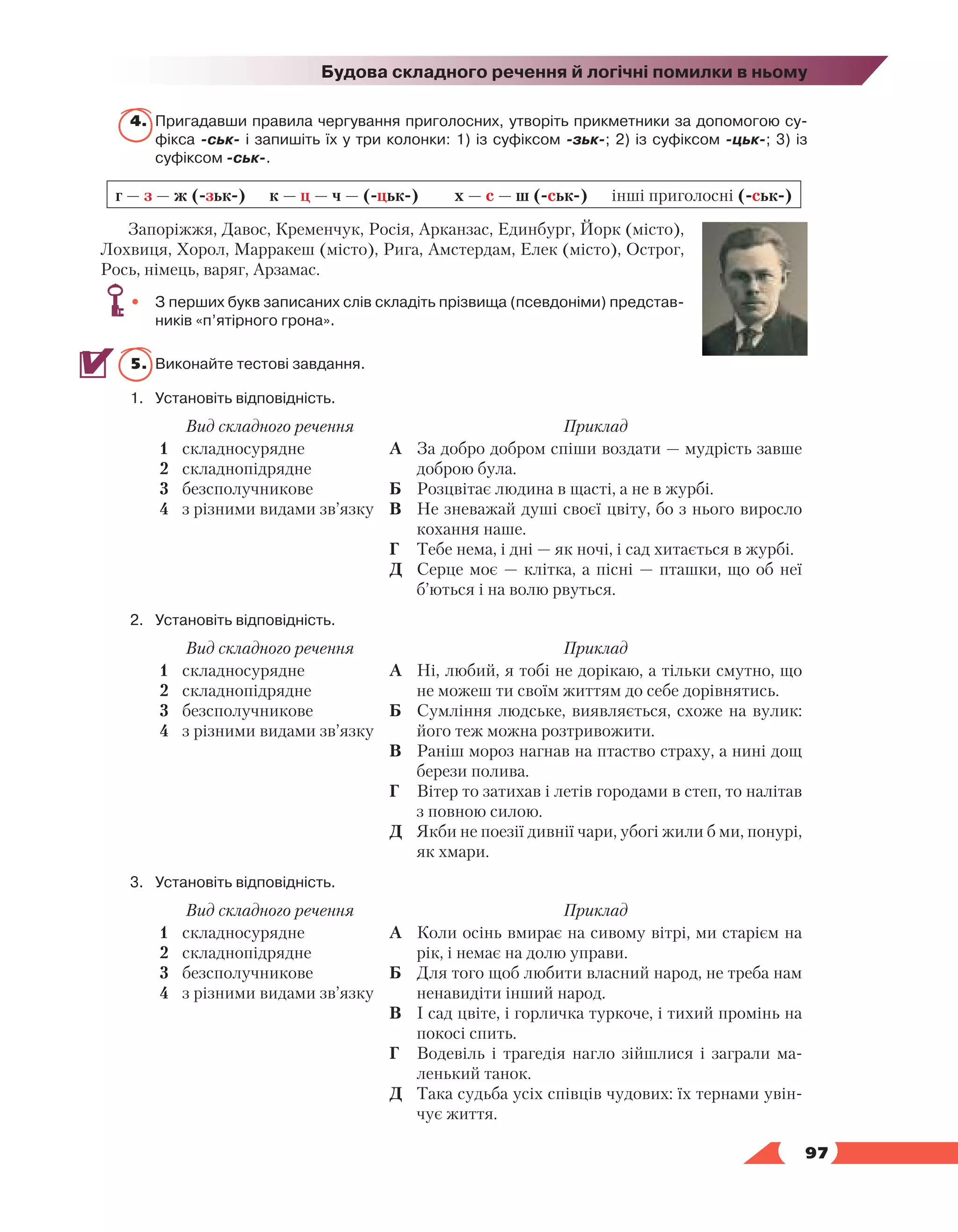   97
Будова складного речення й логічні помилки в ньому
4.	 Пригадавши правила чергування приголосних, утворіть прикметники за допомогою су­
фікса -ськ- і запишіть їх у три колонки: 1) із суфіксом -зьк-; 2) із суфіксом -цьк-; 3) із
суфіксом -ськ-.
г — з — ж (-зьк-) к — ц — ч — (-цьк-) х — с — ш (-ськ-) інші приголосні (-ськ-)
Запоріжжя, Давос, Кременчук, Росія, Арканзас, Единбург, Йорк (місто),
Лохвиця, Хорол, Марракеш (місто), Рига, Амстердам, Елек (місто), Острог,
Рось, німець, варяг, Арзамас.
•	 З перших букв записаних слів складіть прізвища (псевдоніми) представ­
ників «п’ятірного грона».
5.	 Виконайте тестові завдання.
1.	 Установіть відповідність.
Вид складного речення Приклад
1	 складносурядне
2	 складнопідрядне
3	 безсполучникове
4	 з різними видами зв’язку
А	 За добро добром спіши воздати — мудрість завше
доброю була.
Б	 Розцвітає людина в щасті, а не в журбі.
В	 Не зневажай душі своєї цвіту, бо з нього виросло
кохання наше.
Г	 Тебе нема, і дні — як ночі, і сад хитається в журбі.
Д	 Серце моє — клітка, а пісні — пташки, що об неї
б’ються і на волю рвуться.
2.	 Установіть відповідність.
Вид складного речення Приклад
1	 складносурядне
2	 складнопідрядне
3	 безсполучникове
4	 з різними видами зв’язку
А	 Ні, любий, я тобі не дорікаю, а тільки смутно, що
не можеш ти своїм життям до себе дорівнятись.
Б	 Сумління людське, виявляється, схоже на вулик:
його теж можна розтривожити.
В	 Раніш мороз нагнав на птаство страху, а нині дощ
берези полива.
Г	 Вітер то затихав і летів городами в степ, то налітав
з повною силою.
Д	 Якби не поезії дивнії чари, убогі жили б ми, понурі,
як хмари.
3.	 Установіть відповідність.
Вид складного речення Приклад
1	 складносурядне
2	 складнопідрядне
3	 безсполучникове
4	 з різними видами зв’язку
А	 Коли осінь вмирає на сивому вітрі, ми старієм на
рік, і немає на долю управи.
Б	 Для того щоб любити власний народ, не треба нам
ненавидіти інший народ.
В	 І сад цвіте, і горличка туркоче, і тихий промінь на
покосі спить.
Г	 Водевіль і трагедія нагло зійшлися і заграли ма-
ленький танок.
Д	 Така судьба усіх співців чудових: їх тернами увін-
чує життя.
 