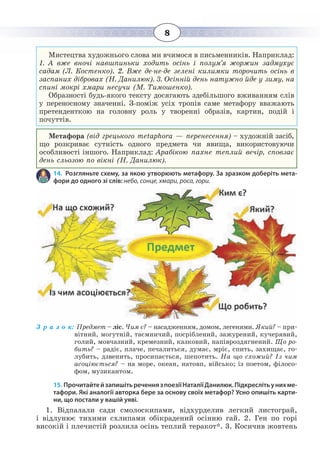 8
Мистецтва художнього слова ми вчимося в письменників. Наприклад:
1.  А вже вночі навшпиньки ходить осінь і полум’я жоржин задмухує
садам (Л. Костенко). 2. Вже де-не-де зелені килимки торочить осінь в
заспаних дібровах (Н. Данилюк). 3. Осінній день натужно йде у зиму, на
спині мокрі хмари несучи (М. Тимошенко).
Образності будь-якого тексту досягають здебільшого вживанням слів
у переносному значенні. З-поміж усіх тропів саме метафору вважають
претенденткою на головну роль у творенні образів, картин, подій і
почуттів.
Метафора (від грецького metaphorа — перенесення) – художній засіб,
що розкриває сутність одного предмета чи явища, використовуючи
особливості іншого. Наприклад: Арабікою пахне теплий вечір, сповзає
день сльозою по вікні (Н. Данилюк).
14. Розгляньте схему, за якою утворюють метафору. За зразком доберіть мета-
фори до одного зі слів: небо, сонце, хмари, роса, гори.
З р а з о к: Предмет – ліс. Чим є? – насадженням, домом, легенями. Який? – при-
вітний, могутній, таємничий, посріблений, зажурений, кучерявий,
голий, мовчазний, кремезний, казковий, напівроздягнений. Що ро-
бить? – радіє, плаче, печалиться, думає, мріє, спить, захищає, го-
лубить, дзвенить, просипається, шепотить. На що схожий? Із чим
асоціюється? – на море, океан, натовп, військо; із поетом, філосо-
фом, музикантом.
15. ПрочитайтейзапишітьреченнязпоезіїНаталіїДанилюк.Підкреслітьунихме-
тафори. Які аналогії авторка бере за основу своїх метафор? Усно опишіть карти-
ни, що постали у вашій уяві.
1.  Відпалали сади смолоскипами, відхурделив легкий листограй,
і відлунює тихими схлипами обікрадений осінню гай. 2.  Ген по горі
високій і плечистій розлила осінь теплий теракот*. 3. Косичив жовтень
 