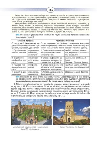 166
Емоційно й експресивно забарвлені лексичні засоби надають мовленню пев-
ного стильового відтінку (ласкавого, іронічного, урочистого тощо). За допомогою
цієї групи слів передають гаму різних почуттів – любов, ненависть, презирство,
гнів, жарт, фамільярність тощо.
Експресивно-емоційне забарвлення слова остаточно визначає контекст, у
якому слово вжито. У певному контексті нейтральні слова можуть набувати
оцінності, експресивна лексика – відтінку іронічності, лайлива постає засобом
вияву позитивних емоцій. Наприклад: Отаке ти, людське горе, отака ти,
чорна хлань, демократіє покори і свободо німувань (В. Стус).
568. Розгляньте уважно зміст таблиці. Які групи книжкової лексики наявні в по-
передньому тексті?
Книжна лексика Розмовна лексика
Слова вузької сфери вжитку; на-
дають спілкуванню відтінків офі-
ційності, науковості, урочистості.
Слова щоденного неофіційного спілкування; мають ви-
разні експресивно-оцінні (позитивні чи негативні) зна-
чення: чимчикувати базіка; розмовні лексичні одиниці.
1.  Суспільно-по-
літична лексика:
парламент,
економіка,
депутат;
1.  Слова з позитивним чи
негативним емоційним
забарвленням:
любий, леліяти; смако-
лик, мерзенний, нишпори-
ти, скиглити;
2. Виробничо-
професійна лек-
сика
юрист сек-
тор, управ-
ління,
2.  Слова з суфіксами, що
виражають значення пе-
стливості чи згрубілості:
маленький, злодюга, ді-
дище,
дівчисько, Тарасик, Іринка;
3.  Науково-тер-
мінологічна лек-
сика
морфема,
емоція
3.  Слова зі значенням емо-
цій (жарту, іронії, зневаги,
презирства, вульгарності:
негідник, мазій, нездара,
нечупара, витрішкуватий
4.  Офіційно-діло-
ва лексика
указ, заява,
положення
4.  Слова, що виражають
фамільярність:
здоровило, шеф, братва.
569. Визначте, до яких стилів належать тексти. Схарактеризуйте в них лексику
за походженням і стилістичним забарвленням. Яку роль відіграють стилістично
марковані слова в кожному тексті? Які слова мають оцінне значення?
І. Усі, хто приїжджають до Чернівців уперше, одразу намагаються знай-
ти вулицю М. Коцюбинського. Саме за цією адресою розташована архітек-
турна перлина міста – Національний університет імені Юрія Федьковича.
Раніше будова слугувала резиденцією православних митрополитів Буко-
вини й Далмації. Нині це один із найстаріших університетів України (За
матеріалами сторінки сайту телеканалу «1+1»).
Чернівецький національний університет Замок Любарта (м. Луцьк)
імені Ю. Федьковича
 