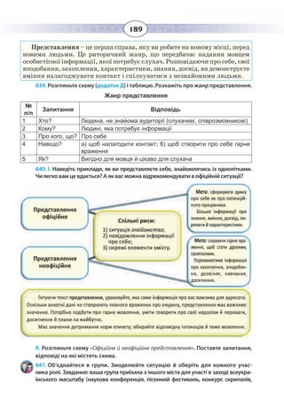 189
Представлення – це перша справа, яку ви робите на новому місці, перед
новими людьми. Це риторичний жанр, що передбачає надання мовцем
особистісної інформації, якої потребує слухач. Розповідаючи про себе, свої
вподобання, захоплення, характеристики, знання, досвід, ви демонструєте
вміння налагоджувати контакт і спілкуватися з незнайомими людьми.
639. Розгляньте схему (додаток Д) і таблицю. Розкажіть про жанр представлення.
Жанр представлення
№
п/п
Запитання Відповідь
1 Хто? Людина, не знайома аудиторії (слухачеві, співрозмовникові)
2 Кому? Людині, яка потребує інформації
3 Про кого, що? Про себе
4 Навіщо? а) щоб налагодити контакт; б) щоб створити про себе гарне
враження
5 Як? Вигідно для мовця й цікаво для слухача
640. І. Наведіть приклади, як ви представляєте себе, знайомлячись із однолітками.
Чи легко вам це вдається? А як вас можна відрекомендувати в офіційній ситуації?
ІІ. Розгляньте схему «Офіційне й неофіційне представлення». Поставте запитання,
відповіді на які містить схема.
641. Об’єднайтеся в групи. Змоделюйте ситуацію й оберіть для кожного учас-
ника ролі. Завдання: ваша група приїхала з іншого міста для участі в заході всеукра-
їнського масштабу (наукова конференція, пісенний фестиваль, конкурс скрипалів,
 