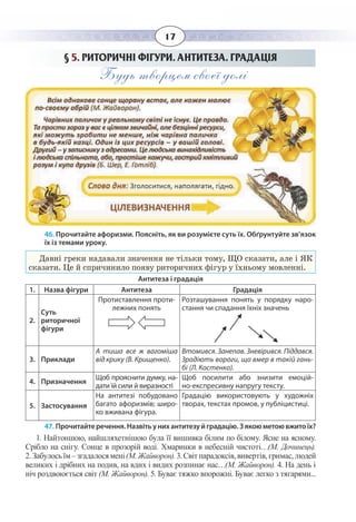 17
§  5. РИТОРИЧНІ ФІГУРИ. АНТИТЕЗА. ГРАДАЦІЯ
Будь творцем своєї долі
46. Прочитайте афоризми. Поясніть, як ви розумієте суть їх. Обґрунтуйте зв’язок
їх із темами уроку.
Давні греки надавали значення не тільки тому, ЩО сказати, але і ЯК
сказати. Це й спричинило появу риторичних фігур у їхньому мовленні.
Антитеза і градація
1. Назва фігури Антитеза Градація
2.
Суть
риторичної
фігури
Протиставлення проти-
лежних понять
Розташування понять у порядку наро-
стання чи спадання їхніх значень
3. Приклади
А тиша все ж вагоміша
від крику (В. Крищенко).
Втомився. Занепав. Зневірився. Піддався.
Зрадіють вороги, що вмер в такій гань-
бі (Л. Костенко).
4. Призначення
Щоб прояснити думку, на-
дати їй сили й виразності
Щоб посилити або знизити емоцій-
но-експресивну напругу тексту.
5. Застосування
На антитезі побудовано
багато афоризмів; широ-
ко вживана фігура.
Градацію використовують у художніх
творах, текстах промов, у публіцистиці.
47. Прочитайтеречення.Назвітьунихантитезуйградацію.Зякоюметоювжитоїх? 
1. Найтоншою, найшляхетнішою була її вишивка білим по білому. Ясне на ясному.
Срібло на снігу. Сонце в прозорій воді. Хмаринки в небесній чистоті…(М. Дочинець).
2.Забулосьїм–згадалосямені(М.Жайворон).3.Світпарадоксів,вивертів,гримас,людей
великих і дрібних на подив, на вдих і видих розпинає нас…(М. Жайворон). 4. На день і
ніч роздвоюється світ (М. Жайворон). 5. Буває тяжко впорожні. Буває легко з тягарями...         
 