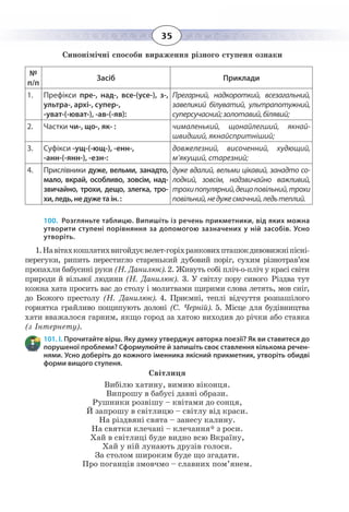 35
Синонімічні способи вираження різного ступеня ознаки
№
п/п
Засіб Приклади
1. Префікси пре-, над-, все-(усе-), з-,
ультра-, архі-, супер-,
-уват-(-юват-), -ав-(-яв):
Прегарний, надкороткий, всезагальний,
завеликий білуватий, ультрапотужний,
суперсучасний;золотавий,білявий;
2. Частки чи-, що-, як- : чималенький, щонайлегший, якнай-
швидший, якнайспритніший;
3. Суфікси -ущ-(-ющ-), -енн-,
-анн-(-янн-), -езн-:
довжелезний, височенний, худющий,
м’якущий, старезний;
4. Прислівники дуже, вельми, занадто,
мало, вкрай, особливо, зовсім, над-
звичайно, трохи, дещо, злегка, тро-
хи, ледь, не дуже та ін. :
дуже вдалий, вельми цікавий, занадто со-
лодкий, зовсім, надзвичайно важливий,
трохипопулярний,дещоповільний,трохи
повільний,недужесмачний,ледьтеплий.
100. Розгляньте таблицю. Випишіть із речень прикметники, від яких можна
утворити ступені порівняння за допомогою зазначених у ній засобів. Усно
утворіть.
1. Навітахкошлатихвигойдуєвелет-горіхранковихпташокдивовижніпісні-
перегуки, рипить перестигло старенький дубовий поріг, сухим різнотрав’ям
пропахли бабусині руки (Н. Данилюк). 2. Живуть собі пліч-о-пліч у красі світи
природи й вільної людини (Н. Данилюк). 3. У світлу пору сивого Різдва тут
кожна хата просить вас до столу і молитвами щирими слова летять, мов сніг,
до Божого престолу (Н. Данилюк). 4. Приємні, теплі відчуття розпашілого
горнятка грайливо пощипують долоні (С. Черній). 5. Місце для будівництва
хати вважалося гарним, якщо город за хатою виходив до річки або ставка
(з Інтернету).
101. І. Прочитайте вірш. Яку думку утверджує авторка поезії? Як ви ставитеся до
порушеної проблеми? Сформулюйте й запишіть своє ставлення кількома речен-
нями. Усно доберіть до кожного іменника якісний прикметник, утворіть обидві
форми вищого ступеня.
Світлиця
Вибілю хатину, вимию віконця.
Випрошу в бабусі давні образи.
Рушники розвішу – квітами до сонця,
Й запрошу в світлицю – світлу від краси.
На різдвяні свята – занесу калину.
На святки клечані – клечання* з роси.
Хай в світлиці буде видно всю Вкраїну,
Хай у ній лунають друзів голоси.
За столом широким буде що згадати.
Про поганців змовчмо – славних пом’янем.
 
