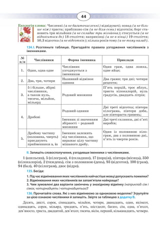 44
Екологія слова: Численні (а не багаточисленні) відвідувачі; понад (а не біль-
ше ніж) триста; приблизно сім (а не біля семи) відсотків; борг ста-
новить три мільйони (а не складає три мільйона); стосується (а не
відноситься до) 18 століття; наприкінці (а не в кінці) 19 століття;
50,3 відсотка (а не відсотків); кілька років тому (а не тому назад).
134. І.  Розгляньте таблицю. Пригадайте правила узгодження числівників з
іменниками.
№
п/п
Числівники Форма іменника Приклади
1. Один, одна одне
Числівник
узгоджується з
іменником
Один грам, одна ложка,
одне яйце;
2. Два, три, чотири
Називний відмінок
однини
Два грами; три дні; чотири
рецепти;
3.
5 і більше, збірні
числівники,
а також нуль,
тисяча, мільйон,
мільярд
Родовий множини
П’ять порцій, троє яблук,
триста кілокалорій, нуль
градусів, двадцять літрів;
4. Дробові
Родовий однини
Дві треті відсотка; півтора
кілограма, півтори доби,
але півтораста гривень;
Іменник зі значенням
збірності – родовий
множини
Дві треті склянки, дві п’яті
виробів;
5.
Дробову частину
(половина, чверть)
приєднують
прийменники з, із
Іменник залежить
від числівника, що
виражає цілу частину
мішаного дробу.
Один із половиною кіло-
грам, два з половиною дні,
п’ять із чвертю років.
ІІ. Запишіть словосполучення, узгодивши іменники з числівниками.
1 (апельсин), 5 (кілограм), 4 (складник), 17 (порція), півтора (місяць), 350
(кілокалорія), 2 (тиждень), сім з половиною (день), 93 (відсоток), 100 (грам),
94 (бал), 40 (кілограм), двоє (відро).
135. Бесіда:
1. Підчасвідмінюванняякихчислівниківнайчастішемовцідопускаютьпомилки?
2. Відмінювання яких числівників ви запам’ятали найкраще?
3. Чим зумовлені два варіанти закінчень у знахідному відмінку (наприклад: сім і
сімох, чотирнадцять і чотирнадцятьох)?
136. Прочитайте слова. Які з них відмінюємо за однаковою моделлю? Згрупуйте
за цією ознакою числівники й запишіть. Звірте за таблицею з додатку В.
Десять, двісті, сорок, сімнадцять, мільйон, чотири, дванадцять, один, вісімсот,
одинадцять, сорок, мільярд, тридцять, п’ять, шістдесят, багато, сім, одна, п’ятсот,
дев’яносто, триста, двадцятий, дев’ятсот, тисяча, вісім, перший, кільканадцять, четверо.
 
