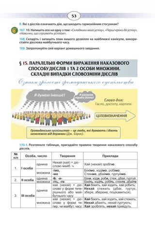 53
ІІ. Які з дієслів означають дію, що шкодить гармонійним стосункам?
167. 10. Напишіть есе на одну з тем: «Складники мого успіху», «Перші кроки до успіху»,
«Навички, що сприяють успіхові».
168. Складіть і запишіть план вашого дозвілля на найближчі канікули, викори-
стайте дієслова майбутнього часу.
169. Запропонуйте свій варіант домашнього завдання.
§  15. ПАРАЛЕЛЬНІ ФОРМИ ВИРАЖЕННЯ НАКАЗОВОГО
СПОСОБУ ДІЄСЛІВ 1 ТА 2 ОСОБИ МНОЖИНИ.
СКЛАДНІ ВИПАДКИ СЛОВОЗМІНИ ДІЄСЛІВ
Ознаки зрілості громадянського суспільства
170. І.  Розгляньте таблицю, пригадайте правила творення наказового способу
дієслів.
№
п/п
Особа, число Творення Приклади
1. І особа
однина
Нехай (хай) + діє-
слово майб. ч.
Хай (нехай) зроблю.
множина
-імо,
-мо
Біжімо, ходімо, робімо;
Стежмо, дбаймо, гуртуймо.
2. ІІ особа
однина 0, -и- Біжи, ходи, роби, стеж, дбай, гуртуй.
множина -іть, -те Біжіть, ходіть, робіть, стежте, дбайте
3. ІІІ особа
однина
хай (нехай) + діє-
слово у формі тепе-
рішнього або май-
бутнього часу
Хай біжить, хай ходить, хай робить;
Нехай стежить (дбає, гуртує,
збере, збереже, поцікавиться).
множина
хай (нехай) + діє-
слово у формі те-
пер. чи майбут. часу
Хай біжать, хай ходять, хай стежать;
Нехай дбають, нехай гуртують;
Хай зроблять, нехай прийдуть.
 