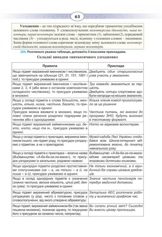 63
Узгодження – це тип підрядного зв’язку, що передбачає граматичне уподібнення
залежного слова головному. У словосполученнях волонтерська діяльність, наші во-
лонтери, перші волонтери залежні слова – прикметник (1), займенник(2), порядковий
числівник (3) – узгоджуються в роді, числі, відмінку з головним словом – іменником.
Зміна форми головного слова спричиняє відповідну зміну залежного слова: волонтер-
ській діяльності, нашими волонтерами, перших волонтерів.
204. Розгляньте уважно таблицю, доповніть її власними прикладами.
Складні випадки синтаксичного узгодження
Правила Приклади
Якщо підмет виражений іменником і числівником,
що закінчуються на одиницю (21, 31, 151, 1991 і
под.), то присудок уживаємо в однині:
Двадцять один старшокласник
узяв участь у змаганнях.
Якщо підмет виражений іменником і числівни-
ками 2, 3, 4 (або вони є останнім компонентом
складеного числівника), то присудок уживаємо
в множині: 
Три команди змагаються за пер-
шість.
Двадцять чотири спортсмени здо-
були нагороди на міських змаганнях.
Якщо у складі підмета є слова більшість, мен-
шість, кілька, низка, частина, багато, то при-
судок уживаємо в однині:
Присудок можна вживати в множині, якщо го-
ловні члени речення розділені підрядним ре-
ченням або є однорідними:
Кілька членів комісії проголосува-
ло за це рішення.
Частина питань, які внесені до
програми ЗНО, будуть виконані
в тестовому форматі.
Якщо підмет виражений займенниками що, де-
хто, ніхто, ніщо та ін., присудок уживаємо в
однині: 
Ніхто не відмовив волонтерам.
Якщо у складі підмета є прикладка, виражена імен-
ником іншого, ніж підмет роду, то присудок узгоджу-
ємо з підметом, а не з прикладкою: 
Музей-садиба Лесі Українки сподо-
бався всім. Школа-інтернат від-
ремонтована вчасно, до початку
навчального року.
Якщо у складі підмета є прикладка – власна назва
(Видавництво  «А-ба-ба-га-ла-мага»), то прису-
док узгоджуємо із загальною, родовою назвою:
Видавництво «А-ба-ба-га-ла-мага»
відоме насамперед цікавими та
яскравими дитячими книжками.
Якщо однорідні підмети розділені протиставни-
ми сполучниками (не – а, не тільки – а й, не
лише – а й), присудок уживаємо в однині: 
Не тільки економічний, а й юри-
дичний бік справи цікавив урядов-
ців.
Якщо в складі однорідних підметів є означення
(значна частина, велика кількість, цілий ряд, дея-
ка сума), то присудок уживаємо в однині: 
Значна частина пенсіонерів по-
требує медичної допомоги.
Якщо підмет виражений абревіатурою, присудок
узгоджуємо (у роді, числі) з головним словом у
словосполученні, від якого утворено абревіатуру:
Запорізька АЕС розпочала робо-
ту у визначений графіком час.
Якщо підмет, виражений займенником Ви (так звана
пошанна множина), позначає однину, то поєднуємо
його з присудком за ознакою числа, наприклад:
Ви склали річний звіт? Сьогодні
Ви внесли цікаву пропозицію.
 