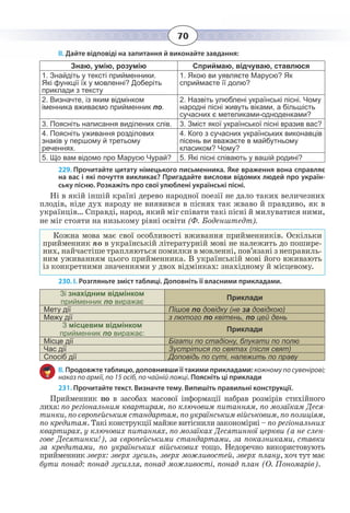 70
ІІ. Дайте відповіді на запитання й виконайте завдання:
Знаю, умію, розумію Сприймаю, відчуваю, ставлюся
1.  Знайдіть у тексті прийменники.
Які функції їх у мовленні? Доберіть
приклади з тексту
1.  Якою ви уявляєте Марусю? Як
сприймаєте її долю?
2.  Визначте, із яким відмінком
іменника вживаємо прийменник по.
2.  Назвіть улюблені українські пісні. Чому
народні пісні живуть віками, а більшість
сучасних є метеликами-одноденками?
3.  Поясніть написання виділених слів. 3.  Зміст якої української пісні вразив вас?
4.  Поясніть уживання розділових
знаків у першому й третьому
реченнях.
4.  Кого з сучасних українських виконавців
пісень ви вважаєте в майбутньому
класиком? Чому?
5.  Що вам відомо про Марусю Чурай? 5.  Які пісні співають у вашій родині?
229. Прочитайте цитату німецького письменника. Яке враження вона справляє
на вас і які почуття викликає? Пригадайте вислови відомих людей про україн-
ську пісню. Розкажіть про свої улюблені українські пісні.
Ні в якій іншій країні дерево народної поезії не дало таких величезних
плодів, ніде дух народу не виявився в піснях так жваво й правдиво, як в
українців… Справді, народ, який міг співати такі пісні й милуватися ними,
не міг стояти на низькому рівні освіти (Ф. Боденштедт).
Кожна мова має свої особливості вживання прийменників. Оскільки
прийменник по в українській літературній мові не належить до пошире-
них, найчастіше трапляються помилки в мовленні, пов’язані з неправиль-
ним уживанням цього прийменника. В українській мові його вживають
із конкретними значеннями у двох відмінках: знахідному й місцевому.
230. І. Розгляньте зміст таблиці. Доповніть її власними прикладами.
Зі знахідним відмінком
прийменник по виражає
Приклади
Мету дії Пішов по довідку (не за довідкою)
Межу дії з лютого по квітень, по цей день
З місцевим відмінком
прийменник по виражає:
Приклади
Місце дії Бігати по стадіону, блукати по полю
Час дії Зустрітися по святах (після свят)
Спосіб дії Доповідь по суті, належить по праву
ІІ. Продовжте таблицю, доповнивши її такими прикладами: кожномупосувенірові;
наказ по армії, по 15 осіб, по чайній ложці. Поясніть ці приклади
231. Прочитайте текст. Визначте тему. Випишіть правильні конструкції.
Прийменник по в засобах масової інформації набрав розмірів стихійного
лиха: по регіональним квартирам, по ключовим питанням, по мозаїкам Деся-
тинки, по європейським стандартам, по українським військовим, по позиціям,
по кредитам. Такі конструкції майже витіснили закономірні – по регіональних
квартирах, у ключових питаннях, по мозаїках Десятинної церкви (а не слен-
гове Десятинки!), за європейськими стандартами, за показниками, ставки
за кредитами, по українських військових тощо. Недоречно використовують
прийменник зверх: зверх зусиль, зверх можливостей, зверх плану, хоч тут має
бути понад: понад зусилля, понад можливості, понад план (О. Пономарів).
 