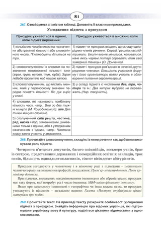 81
267. Ознайомтеся зі змістом таблиці. Доповніть її власними прикладами.
Узгодження підмета з присудком
Присудок уживається в однині,
коли підмет виражений:
Присудок уживається в множині, коли
1) кількісним числівником на позначен-
ня абстрактної кількості або символіч-
ного числа: П’ятнадцять ділиться на
три.
1) підмет чи присудок входять до складу одно-
рідних членів речення: Сергій і решта нас під-
тримали. Безліч вогнів мінилися, коливалися,
наче якісь чарівні ліхтарі справляли там свій
химерний танець» (О. Донченко).
2) словосполученням із словами на по-
значення невизначеної кількості істот
(зграя, група, натовп, тлум, юрба): Зграя
лебедів пролетіла над нашою хатою.
2) підмет і присудок роз’єднані в реченні друго-
рядними членами: Більшість учасників фору-
му і його організатори взяли участь в обго-
воренні питання євроінтеграції.
3) словосполученням, що містить імен-
ник, який у переносному значенні пе-
редає поняття кількості: Ліс рук виріс
у класі.
3) у складі підмета є числівники два, три, чо-
тири та ін.: Два хитрих мудрого не перева-
жать (Нар. творчість).
4) словами, які називають приблизну
кількість часу, напр.: Вже зо два тиж-
ні минуло (М. Коцюбинський). але Два
тижні минули спокійно.
5) сполученням слів решта, частина,
ряд, низка й под. з іменниками, ужива-
ними тільки в однині, або з узгодженим
означенням в однині, напр.: Частина
класу взяла участь у змаганнях.
268. Прочитайте словосполучення, складіть із ними речення так, щоб вони вико-
нували роль підмета.
Чотириста п’ятдесят депутатів, багато олімпійців, восьмеро учнів, брат
із сестрою, представники державних і комерційних освітніх закладів, троє
синів, більшість одинадцятикласників, сімсот вісімдесят абітурієнтів.
Присудок узгоджують у чоловічому і в жіночому роді з підметами – іменниками
чоловічого роду на позначення професій, посад жінок: Прем’єр-міністр доповів. Прем’єр-
міністр доповіла.
При підметах, виражених невідмінюваними іменниками або абревіатурами, присудок
має таку форму, якої потребує рід і число іменника: МВФ надав фінансову допомогу.
Якщо при загальному іменникові є географічна чи інша власна назва, то присудок
узгоджують із підметом – загальною назвою: Газета «Поступ» опублікувала цікаві
матеріали про подію.
269. Прочитайте текст. На прикладі тексту розкрийте особливості узгодження
підмета з присудком. Знайдіть інформацію про відомих українців, які підтри-
мували українську мову й культуру, поділіться цікавими відомостями з одно-
класниками.
 
