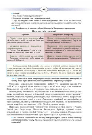 89
ІІ. Бесіда:
1. Яка тема й головна думка тексту?
2. Визначте порядок слів у кожному реченні.
3. Про що свідчить така кількість спільнокореневих слів: гість, гостювальник,
гостенько, гостонько, госточко, гостина, гостинець, гостинчик, гостювати, при-
гостити?
300. Ознайомтеся зі змістом таблиці. Доповніть її власними прикладами.
Порядок слів у реченні
Прямий Зворотний (інверсія)
Підмет стоїть перед присудком: Дру-
зі подарували моїй сестрі на день на-
родження цікаву книжку.
Підмет розташований після присудка:
Цікаву книжку подарували друзі на
день народження моїй сестрі.
Узгоджене означення – перед озна-
чуваним словом:
Бажаю Вам міцного здоров’я, ро-
динного затишку, творчих успіхів.
Означення – після означуваного слова:
Цей університет завжди забезпечу-
вав високий рівень підготовки фахівців
з вищою освітою.
Додаток – після слова, що ним керує:
Вузенька стежечка веде мене до
школи (Т. Кібкало).
Додаток – перед словом, що ним керує:
Вітер з гаєм розмовляє (Т. Шевченко).
Найважливішу інформацію або слово в реченні можемо виділяти не
лише за допомогою інверсії (зворотного порядку слів), а й за допомогою голосу
(темпу, гучності, пауз тощо) – логічним наголосом. Наприклад: У гості до
мене (а не до когось іншого) прийшли друзі. – У гості до мене прийшли друзі
(а не хтось інший).
301. І. Прочитайте текст. З’ясуйте роль інверсії в ньому. Чи зміниться емоційність
тексту, якщо в усіх реченнях розташувати слова в прямому порядку?
Символом української гостинності, добробуту, щедрості здавна був
хліб. Сіль – другий після нього продукт, який мав сакральне значення.
Запрошення «на хліб-сіль» було формулою запрошення в гості.
Повсякденну гостинність, яку виражали в шанобливому ставленні до лю-
дини, що завітала до оселі в будь-який час, ототожнювали з відвідуванням у
справах. Водночас українці демонстрували до гостя шану, повагу, доброзичли-
вість. Однак існували певні усталені обмеження: у робочий час родичів або су-
сідів відвідували лише у звичайних господарських справах. Не прийнято було
ходити в гості під час польових робіт. Дітей залишали вдома.
Приводом для святкової гостини були великі релігійні свята – Різдво,
Новий рік, Водохреща, Масляна, Великдень, Трійця, храмові свята;
недільні дні, а також сімейні урочистості – весілля, родини. Обов’язковим
компонентом святкової гостини була трапеза (За В. Русавською).
ІІ. Які словесні запрошення на гостину використовують сучасні мовці? Сформу-
люйте їх за змістом тексту «Правила традиційної української гостини». Чи зазнали
вони змін?
 