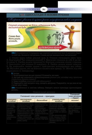 91
§  27. ОДНОСКЛАДНІ Й НЕПОВНІ РЕЧЕННЯ
Кориснізвичкийціннірисипідприємливоїлюдини
ЦІЛЕВИЗНАЧЕННЯ
Ступай упевнено, не бійся, відважним будь,
несхитним будь. 		
О. Лупій
Слово дня:
Мати рацію,
вочевидь.
308. І. Ознайомтеся з порадами, що сприяють розвиткові волі й навчають берег-
ти свій час. Визначте тип речень. З якою метою використано такі речення?
1.  Ставте перед собою реальні цілі. 2. Станьте господарем свого часу.
3.  Пам’ятайте! Час швидкоплинний! 4. Критично ставтеся до себе й до сво-
їх умінь! 5. Умійте долати труднощі! 6. Боріться з власною лінню і страхом.
7.  Аналізуйте свої вчинки й поведінку. 8. Умійте долати власні спокуси.
9.  Не дозволяйте іншим людям і пристрастям володарювати над собою.
10.  Шукайте друзів, які не бояться сказати вам правду. 11. Женіть від себе
підлесників (з Інтернету).
ІІ. Бесіда:
1. Чи дотримуєтеся ви цих правил? Розкажіть, як саме.
2. Що для вас означають словосполучення реальні цілі, господар часу, критично
ставитися, долати спокуси?
3. Чому потрібно «гнати від себе підлесників»?
4. Підрахуйте свої витрати часу, складіть діаграму. Подумайте, на що вам не ви-
стачає часу і чому.
309. Ознайомтеся зі змістом таблиці. Наведіть власні приклади односкладних
речень.
Односкладні речення
Головний член речення – присудок
Головний
член речення
– підмет
означено-
особові
неозначено-
особові безособові узагальнено-
особові називні
Закінчення
дієслова
(І-ІІ особи
однини і
множини)
вказує на
особу:
Вивчаю
українську
мову.
Закінчення дієслів
теперішнього (май-
бутнього) часу ІІІ
ос. множини або
минулого часу мно-
жини вказують на
невизначеність осіб,
які виконують дії:
Твори Шевченка
читають усіма мо-
вами світу.
Дійова особа
граматично не
виражена:
Не спиться
Урожай зібрано.
Треба бути
вимогливим до
себе.
Тихо навкруги.
Немає бар’єрів.
Дія стосується уза-
гальненої особи,
головний член ви-
ражений переважно
дієсловом 2-ї особи:
Вище себе не підско-
чиш.
У цих реченнях дію,
стан, ознаку сприй-
мають узагальнено:
Зробив наспіх, як
насміх.
Головний
член вира-
жений іменни-
ком у називно-
му відмінку:
Море. Сонце.
Гори.
 