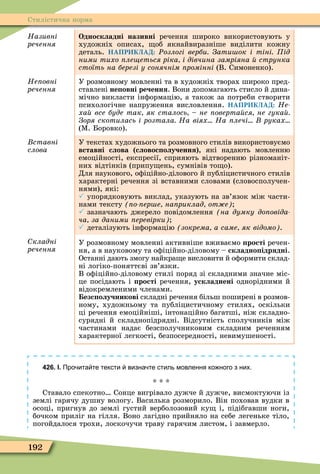 192
Стилістична норма
Називні
ðå÷åííÿ
Односкладні називні речення широко використовують у
художніх описах, об якнайвиразніше виділити кожну
деталь. НАПРИКЛАД: Ðозлогі верби Зати ок і тіні ід
ними тихо ле еться ріка і дівчина замріяна струнка
стоїть на березі у сонячнім ромінні (В. Симоненко).
Не овні
ðå÷åííÿ
У розмовному мовленні та в художніх творах широко пред-
ставлені не овні речення. Вони допомагають стисло й дина-
мічно викласти інôормацію, а також за потреби створити
психологічне напруження висловлення. НАПРИКЛАД: Íå-
ха все буде так як сталось не оверта ся не гука
Зоря скотилась і розтала На віях На лечі руках
(Ì. Боровко).
ставні
ñëîâà
У текстах художнього та розмовного стилів використовуємо
вставні слова словос олучення , які надають мовленню
емоційності, експресії, сприяють відтворенню різноманіт-
них відтінків (припу ень, сумнівів то о).
Для наукового, оôіційно-ділового й публіцистичного стилів
характерні речення зі вставними словами (словосполучен-
нями), які:
 упорядковують виклад, указують на зв’язок між части-
нами тексту о ер е на риклад от е
 зазначають джерело повідомлення на думку до овіда
ча за даними еревірки
 деталізують інôормацію зокрема а саме як відомо .
кладні
ðå÷åííÿ
У розмовному мовленні активніше вживаємо рості речен-
ня, а в науковому та оôіційно-діловому – складно ідрядні.
Останні дають змогу найкра е висловити й оôормити склад-
ні логіко-поняттєві зв’язки.
В оôіційно-діловому стилі поряд зі складними значне міс-
це посідають і рості речення, ускладнені однорідними й
відокремленими членами.
езс олучникові складні речення більш поширені в розмов-
ному, художньому та публіцистичному стилях, оскільки
ці речення емоційніші, інтонаційно багатші, ніж складно-
сурядні й складнопідрядні. Відсутність сполучників між
частинами надає безсполучниковим складним реченням
характерної легкості, безпосередності, невимушеності.
426. І. Про ита те тексти визна те стиль мовлення ко ного з них.
* * *
Ставало спекотно Сонце вигрівало дужче й дужче, висмоктуючи із
землі гарячу душну вологу. Василька розморило. Він поховав вудки в
осоці, пригнув до землі густий верболозовий ку і, підібгавши ноги,
бочком приліг на гілля. Воно лагідно прийняло на себе легеньке тіло,
погойдалося трохи, лоскочучи траву гарячим листом, і завмерло.
 
