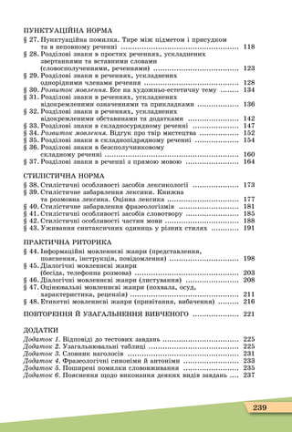 239
ПУНКТУАÖ ЙНА НОРÌА
27. Пунктуаційна помилка. Тире між підметом і присудком
та в неповному реченні ................................................... 118
28. Розділові знаки в простих реченнях, ускладнених
звертаннями та вставними словами
(словосполученнями, реченнями) ..................................... 123
29. Розділові знаки в реченнях, ускладнених
однорідними членами речення ......................................... 128
30. Ðозвиток мовлення Есе на художньо-естетичну тему ........ 134
31. Розділові знаки в реченнях, ускладнених
відокремленими означеннями та прикладками .................. 136
32. Розділові знаки в реченнях, ускладнених
відокремленими обставинами та додатками ...................... 142
33. Розділові знаки в складносурядному реченні .................... 147
34. Ðозвиток мовлення Відгук про твір мистецтва ................. 152
35. Розділові знаки в складнопідрядному реченні ................... 154
36. Розділові знаки в безсполучниковому
складному реченні .......................................................... 160
37. Розділові знаки в реченні з прямою мовою ....................... 164
СТИЛ СТИ НА НОРÌА
38. Стилістичні особливості засобів лексикології .................... 173
39. Стилістичне забарвлення лексики. Книжна
та розмовна лексика. Оцінна лексика ............................... 177
40. Стилістичне забарвлення ôразеологізмів .......................... 181
41. Стилістичні особливості засобів словотвору ....................... 185
42. Стилістичні особливості частин мови ................................ 188
43. Уживання синтаксичних одиниць у різних стилях ............ 191
ПРАКТИ НА РИТОРИКА
44. нôормаційні мовленнєві жанри (представлення,
пояснення, інструкція, повідомлення) .............................. 198
45. Діалогічні мовленнєві жанри
(бесіда, телеôонна розмова) ............................................. 203
46. Діалогічні мовленнєві жанри (листування) ....................... 208
47. Оцінювальні мовленнєві жанри (похвала, осуд,
характеристика, рецензія) ............................................... 211
48. Етикетні мовленнєві жанри (привітання, вибачення) ......... 216
ПОВТОРЕНН Й УЗАГАЛ НЕНН ВИВ ЕНОГО .................... 221
ДОДАТКИ
Додаток Відповіді до тестових завдань ................................. 225
Додаток Узагальнювальні таблиці ....................................... 225
Додаток Словник наголосів ................................................ 231
Додаток Фразеологічні синоніми й антоніми ........................ 233
Додаток Поширені помилки слововживання ........................ 235
Додаток Пояснення одо виконання деяких видів завдань .... 237
 