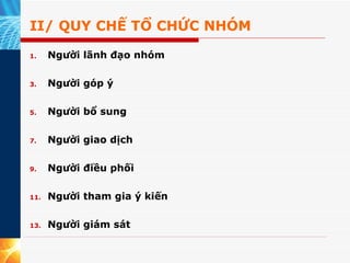 II/ QUY CHẾ TỔ CHỨC NHÓM Người lãnh đạo nhóm Người góp ý Người bổ sung Người giao dịch Người điều phối Người tham gia ý kiến Người giám sát 