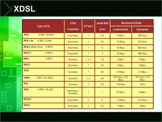 Xdsl Reference Model 11 komunikasi-broadband | PPT