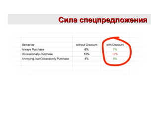 Сила спецпредложенияСила спецпредложения
 