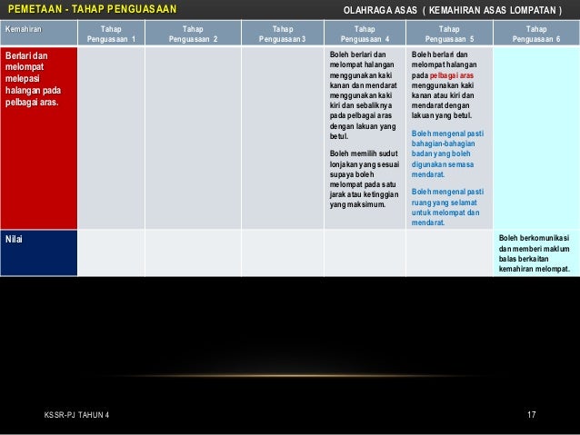 11 kssr pj tahun4 modul kemahiran olahraga  asas 