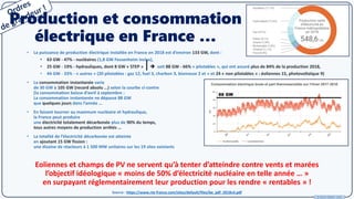© Pierre TARISSI - 2022
Production et consommation
électrique en France …
• La puissance de production électrique installé...