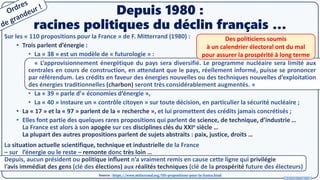 © Pierre TARISSI - 2022
Depuis 1980 :
racines politiques du déclin français …
Sur les « 110 propositions pour la France » ...
