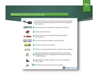 Dificultad de maniobra de los vehículos
TEMA
11
 